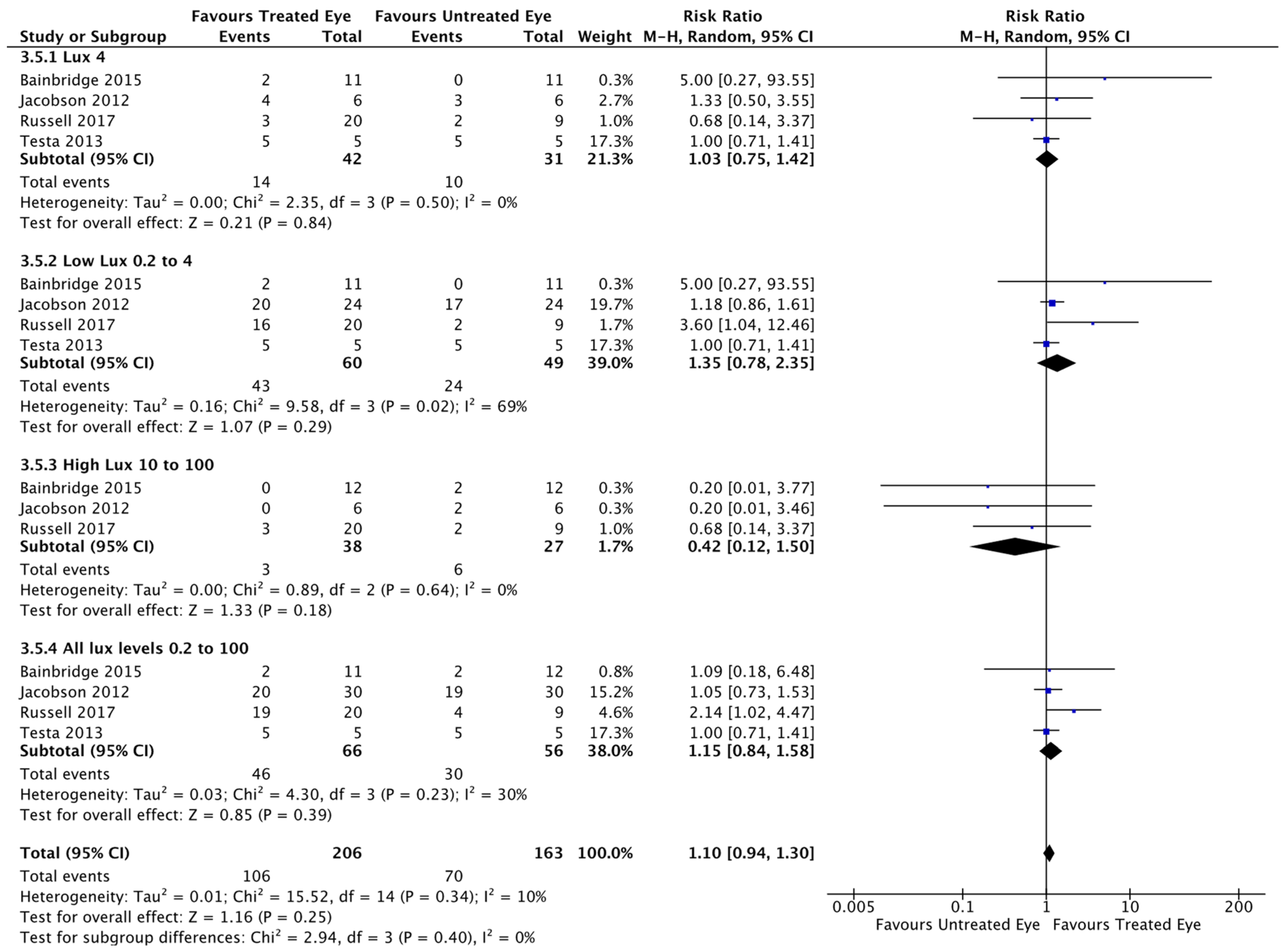 Biomolecules 11 00760 g004