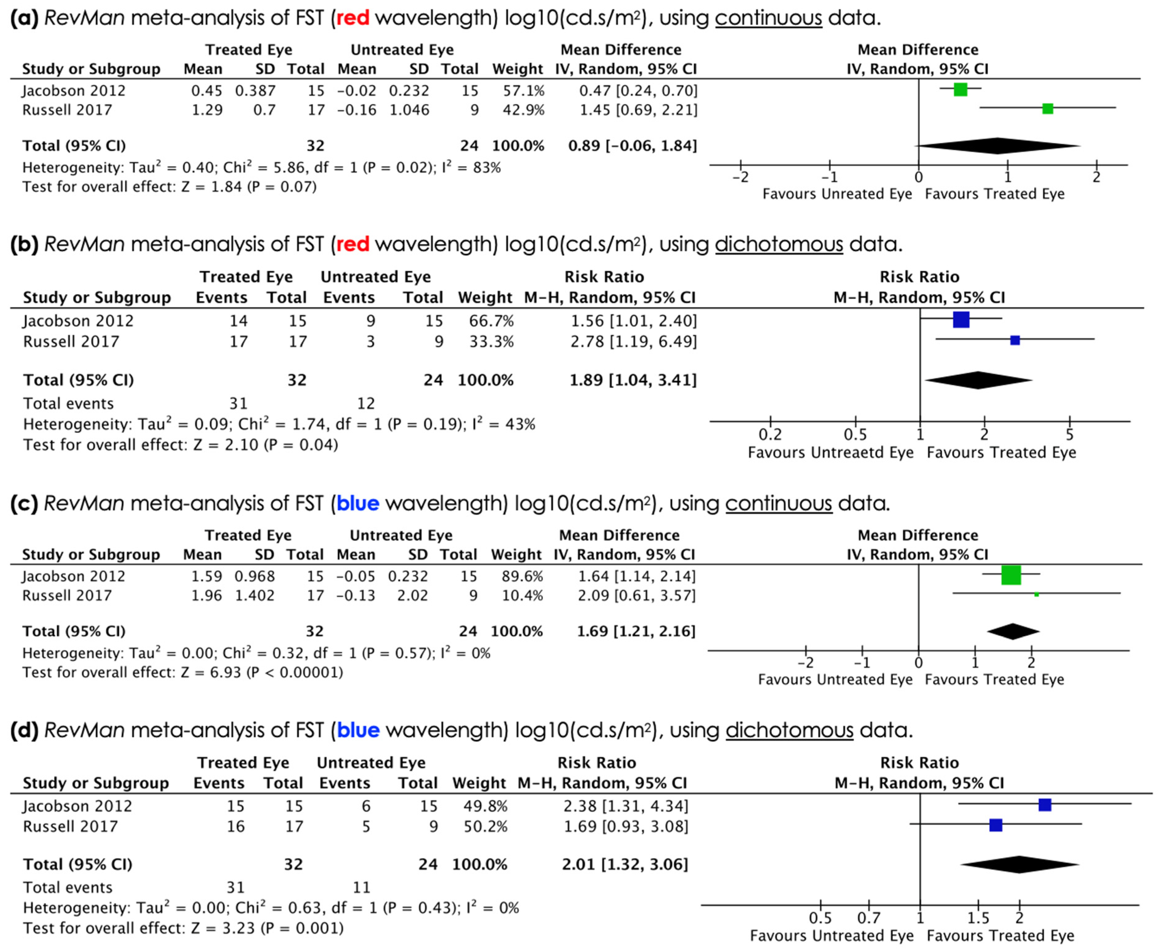 Biomolecules 11 00760 g005