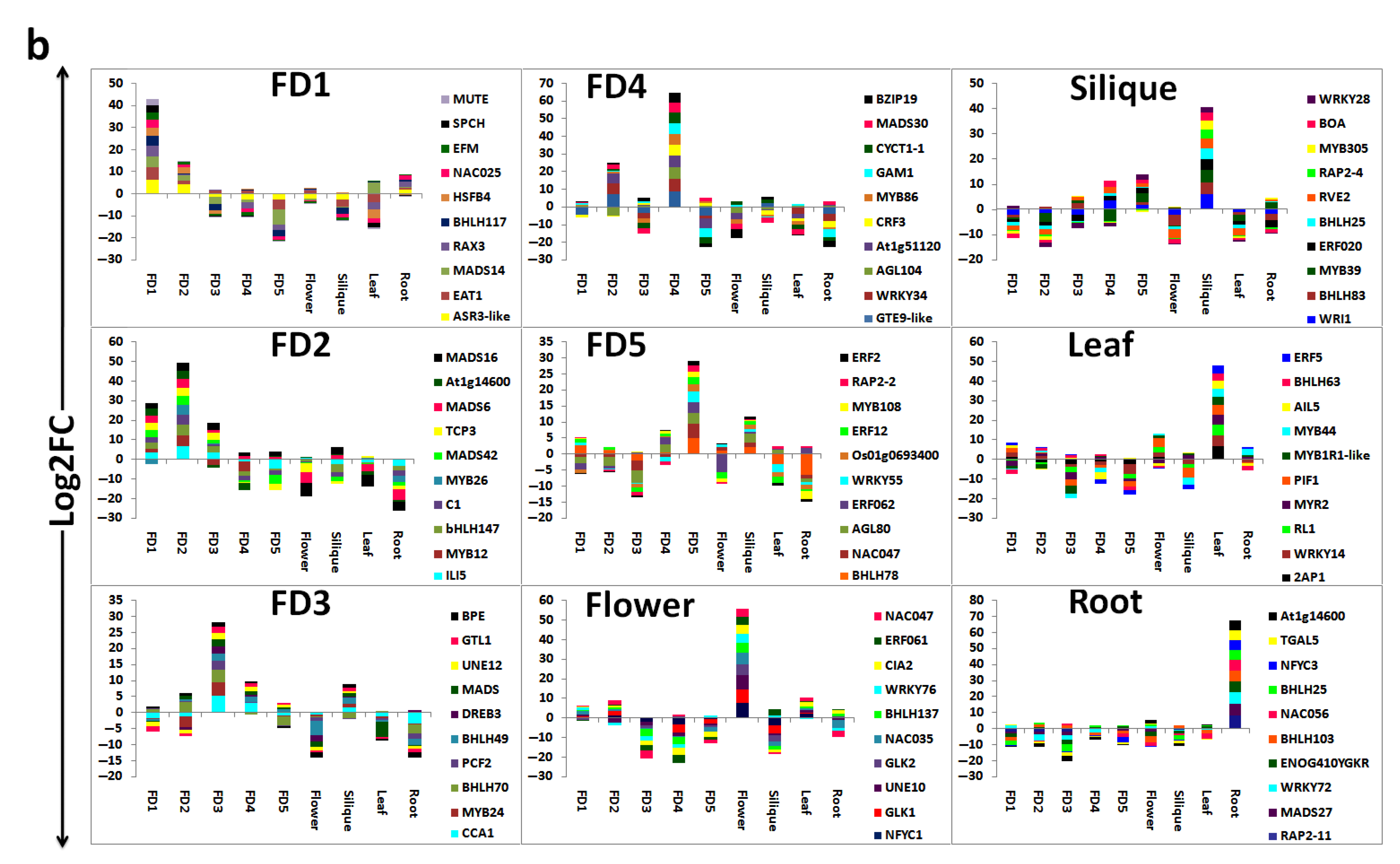 Biomolecules 11 00771 g005b Biomolecules 11 00771 g005b