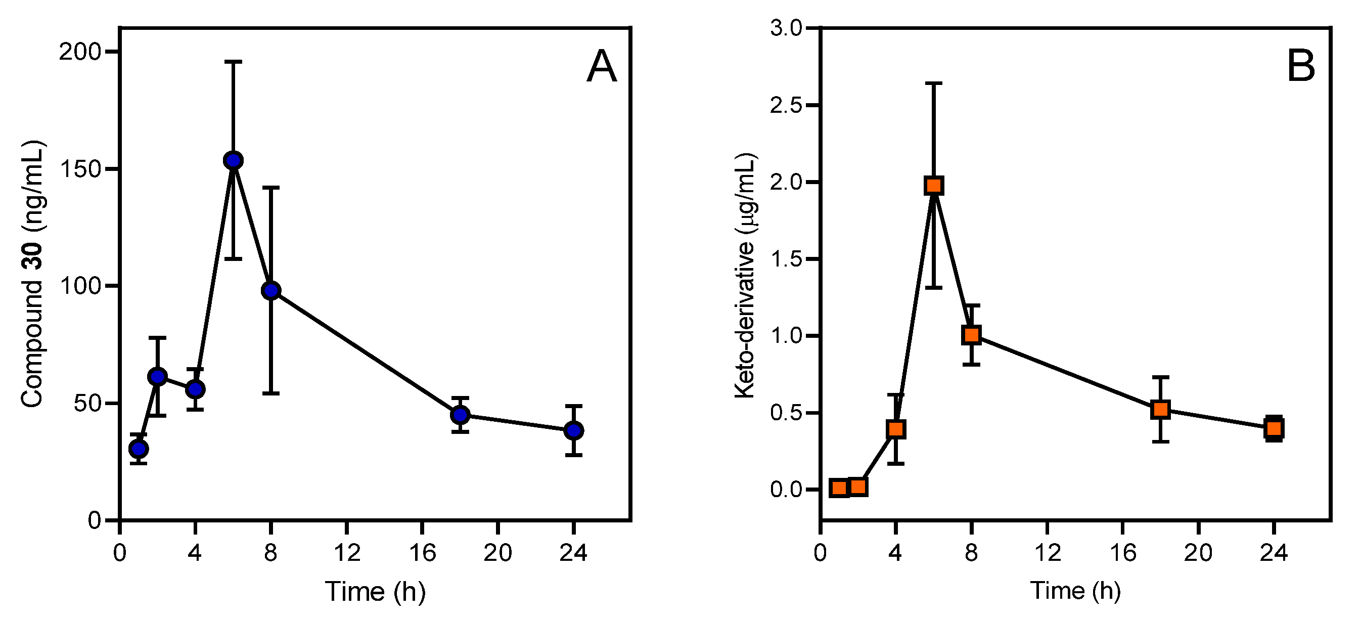 Biomolecules 11 00777 g006