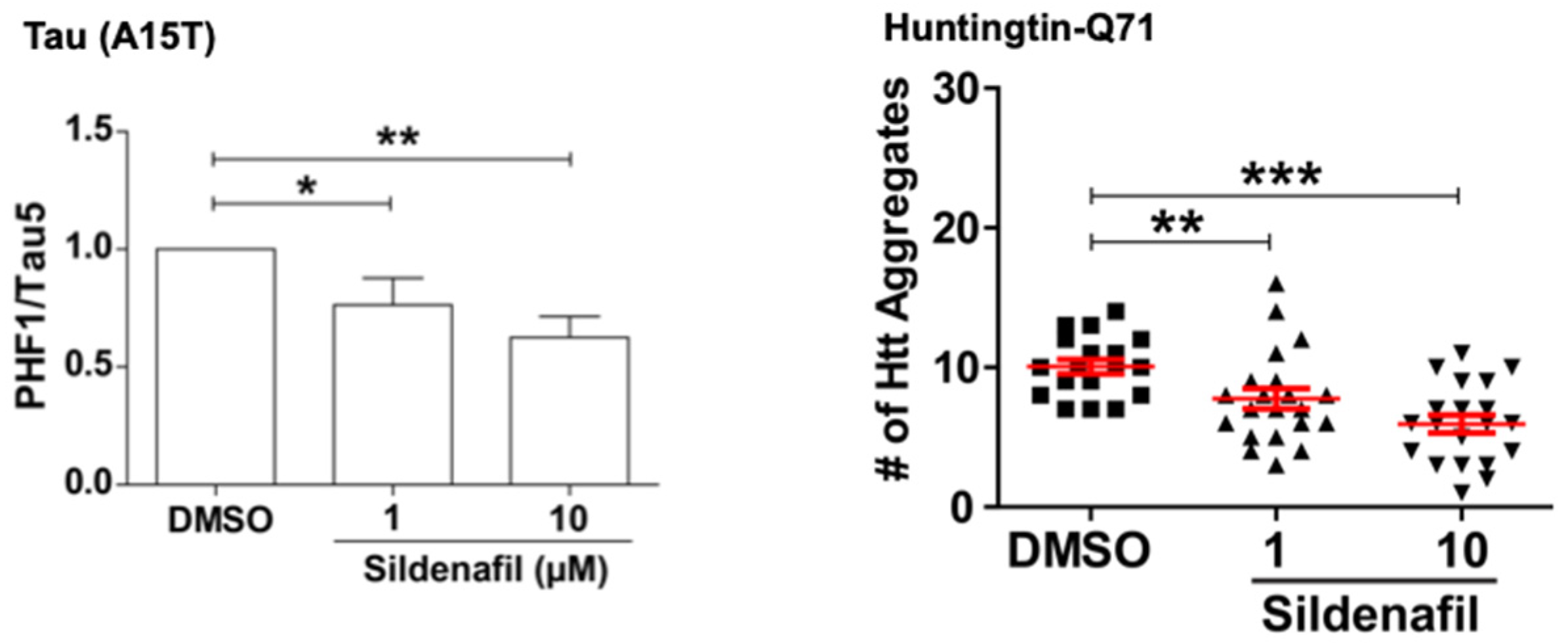 Biomolecules 11 00779 g008