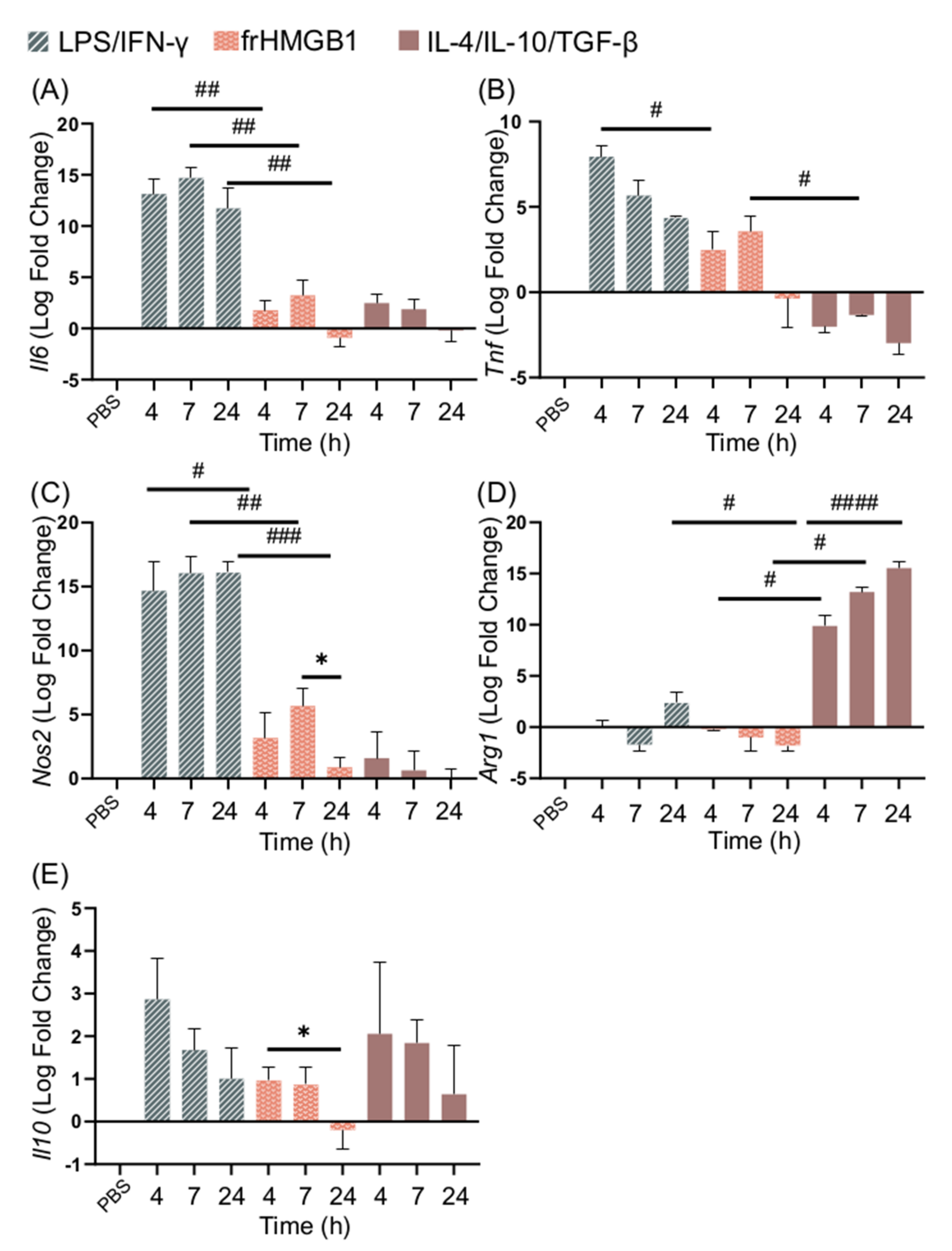 Biomolecules 11 00800 g004