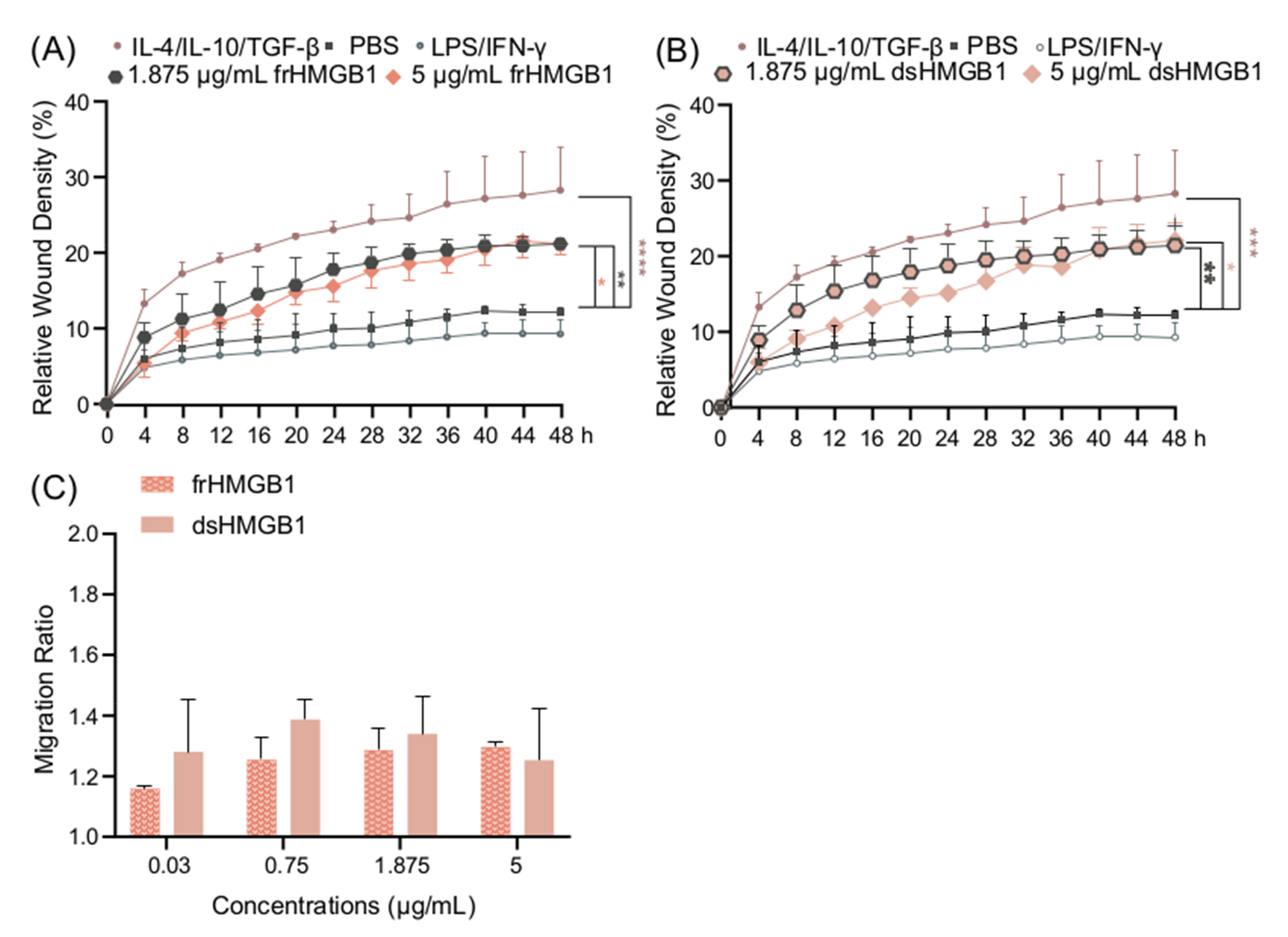 Biomolecules 11 00800 g005