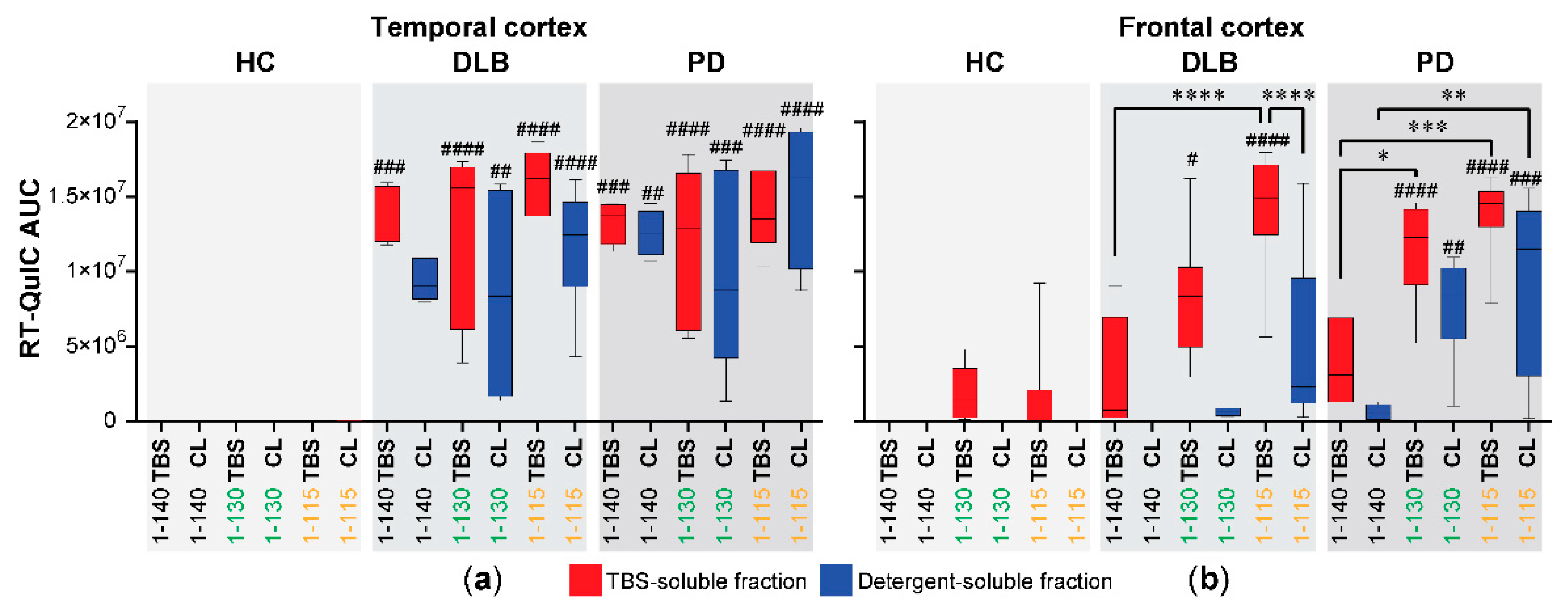 Biomolecules 11 00820 g003 Biomolecules 11 00820 g003