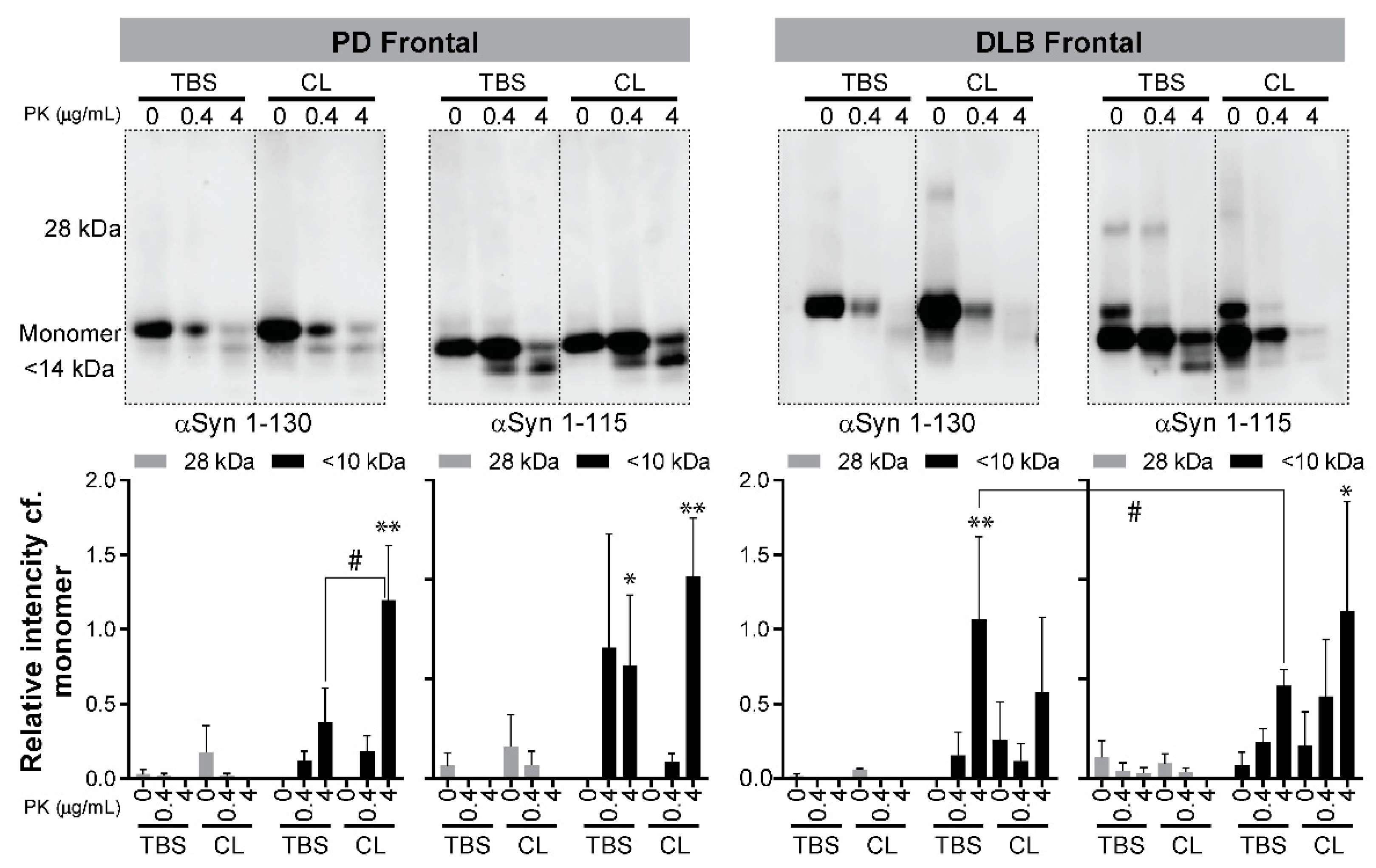 Biomolecules 11 00820 g004 Biomolecules 11 00820 g004