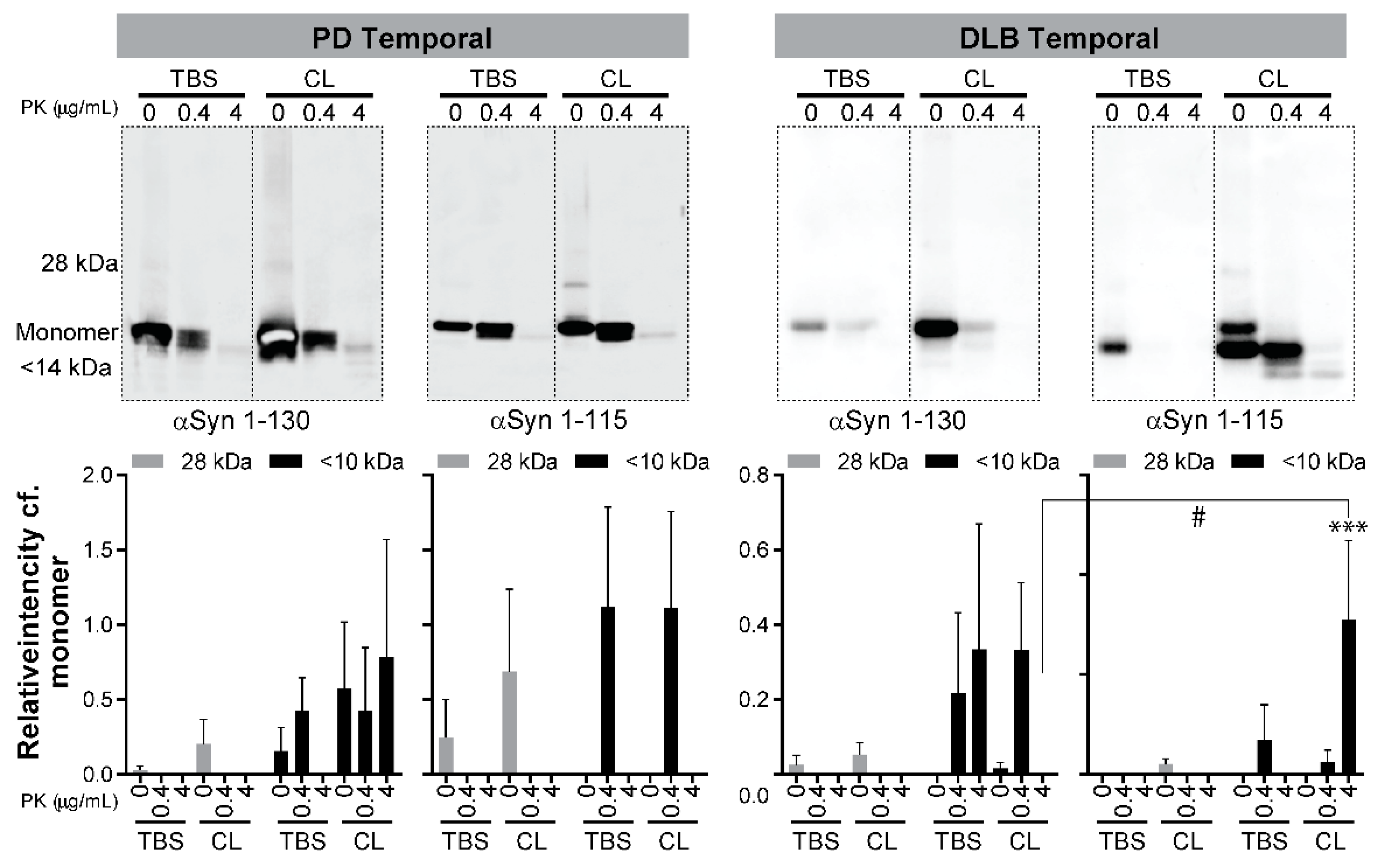 Biomolecules 11 00820 g005 Biomolecules 11 00820 g005