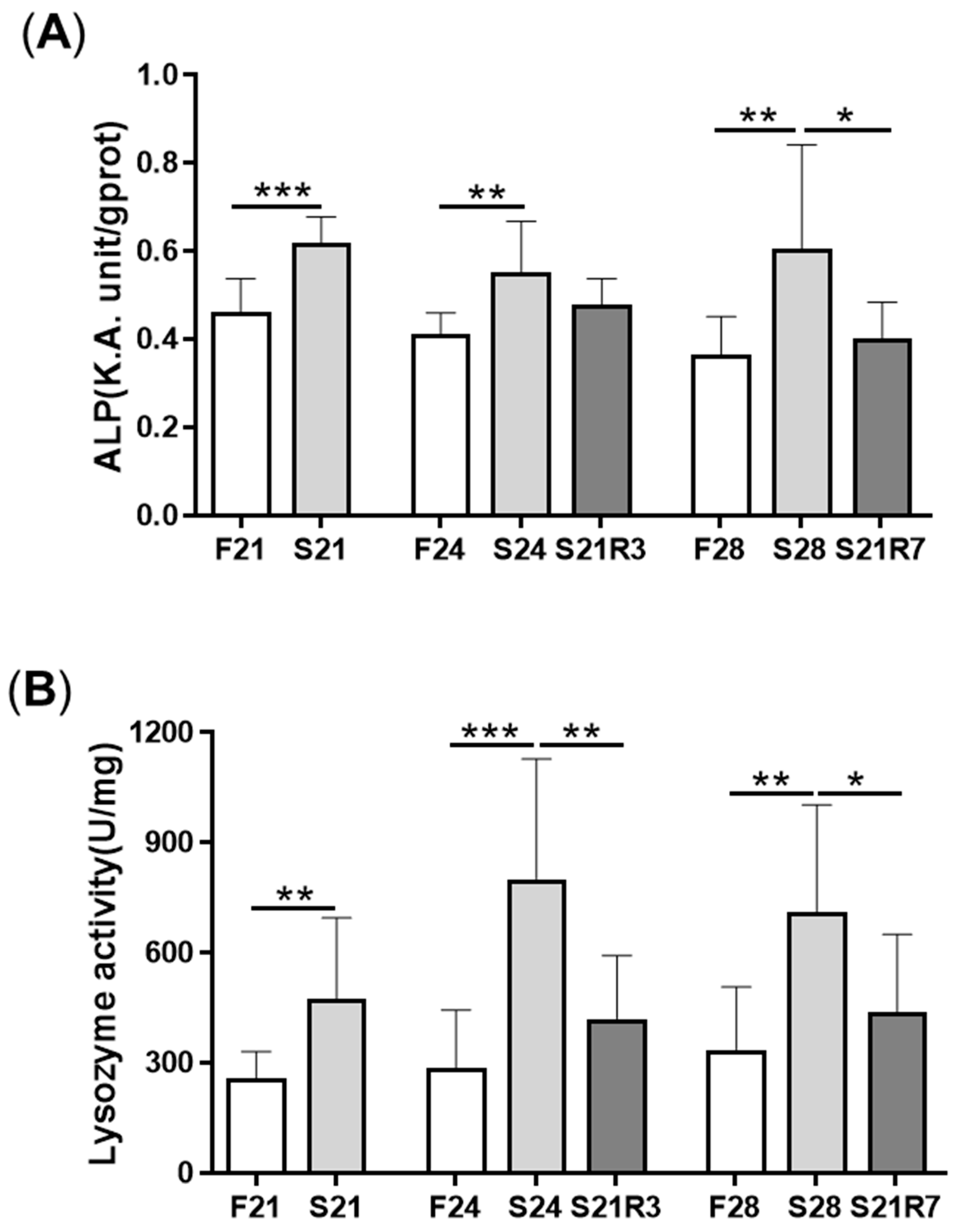 Biomolecules 11 00825 g005a Biomolecules 11 00825 g005a
