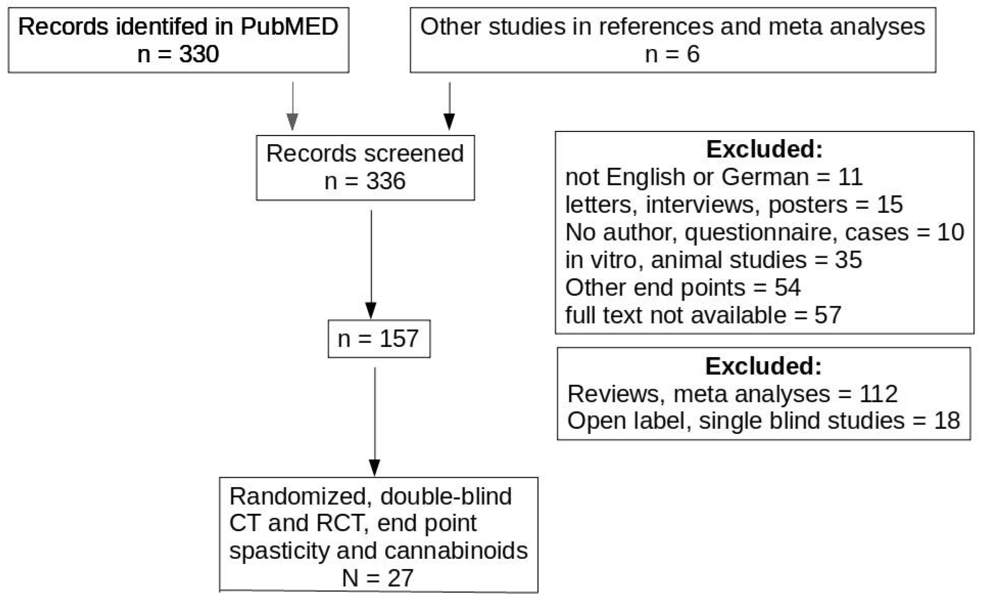 Biomolecules 11 00826 g001