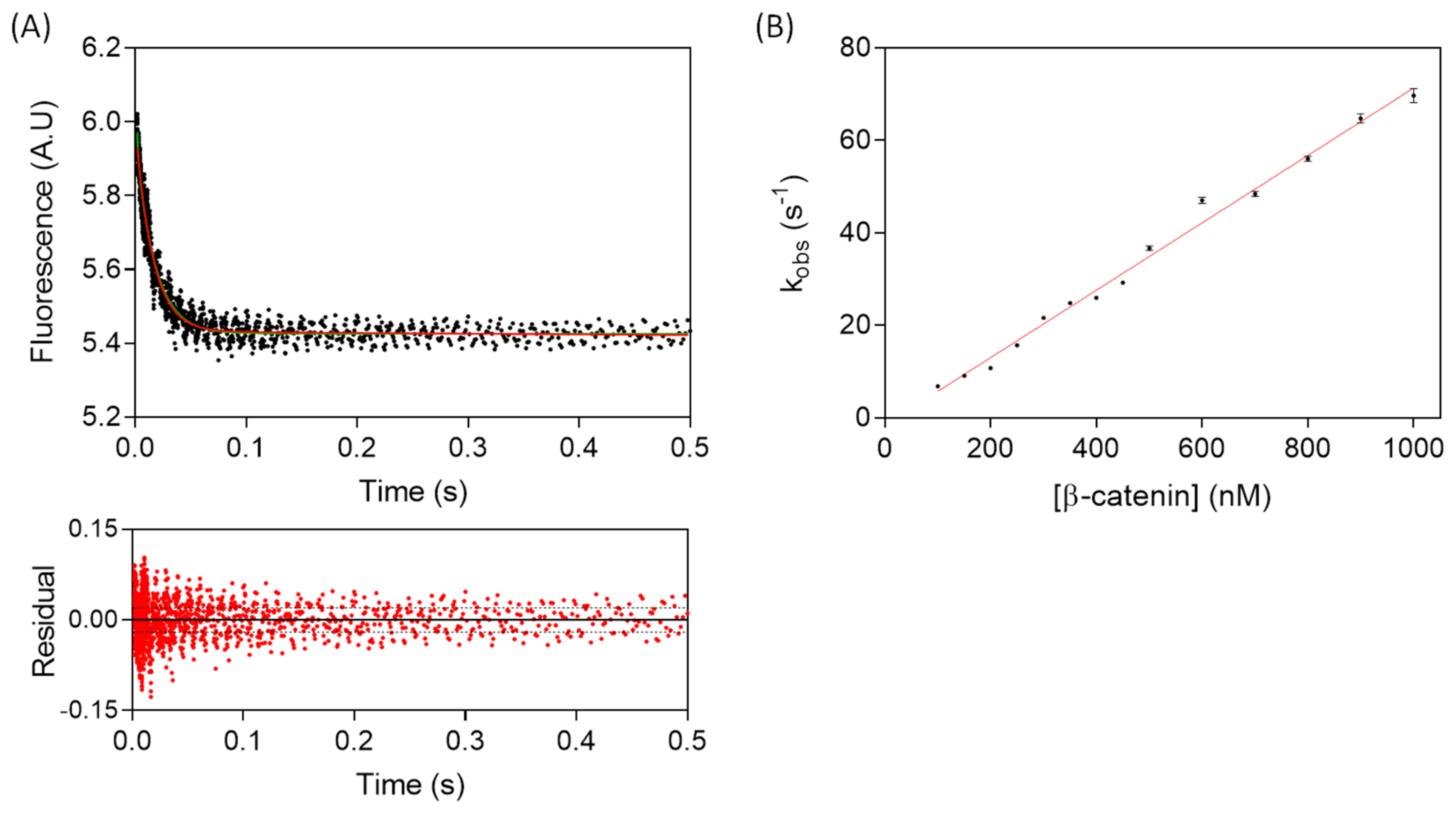 Biomolecules 11 00827 g003 Biomolecules 11 00827 g003