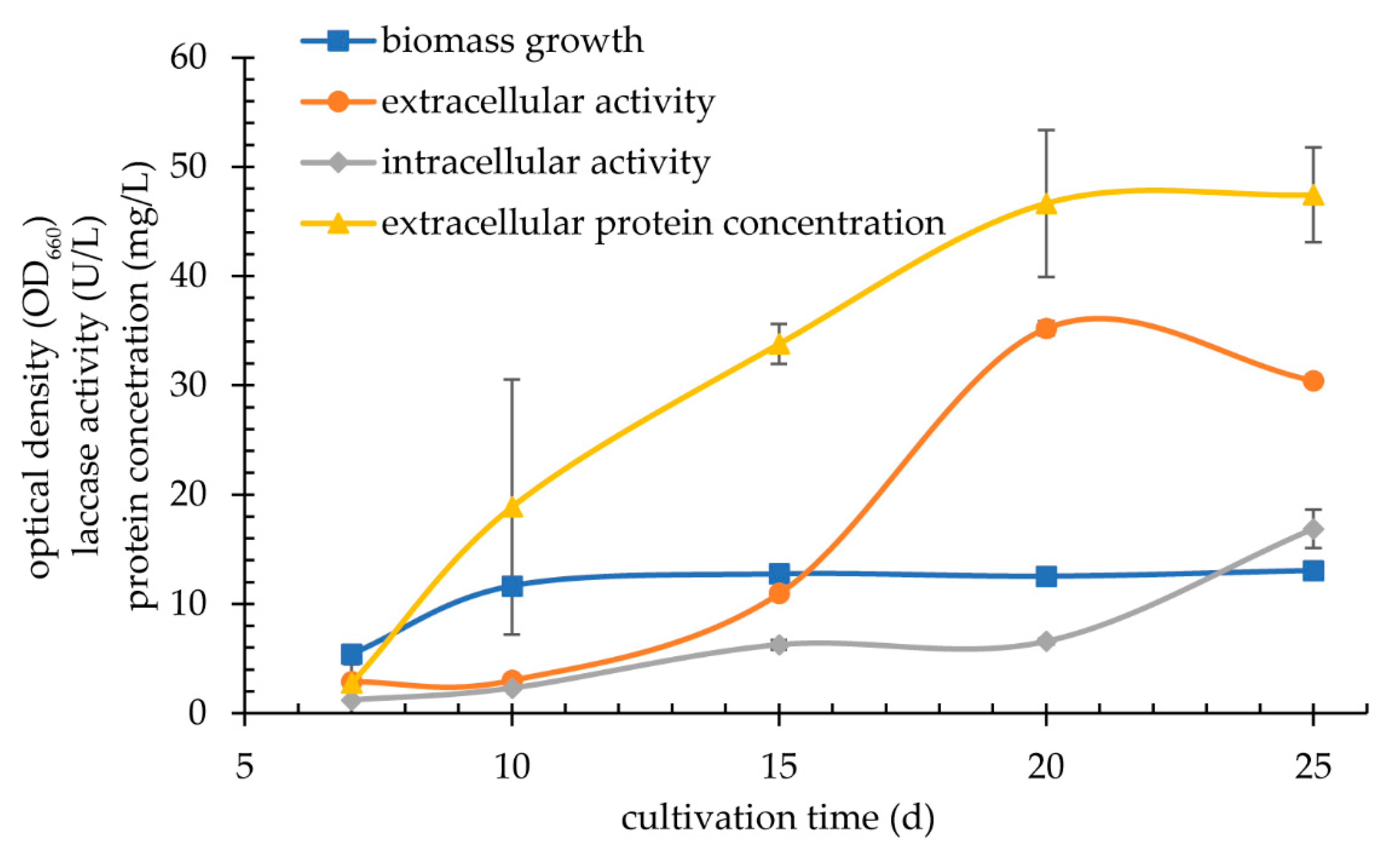 Biomolecules 11 00828 g003 Biomolecules 11 00828 g003