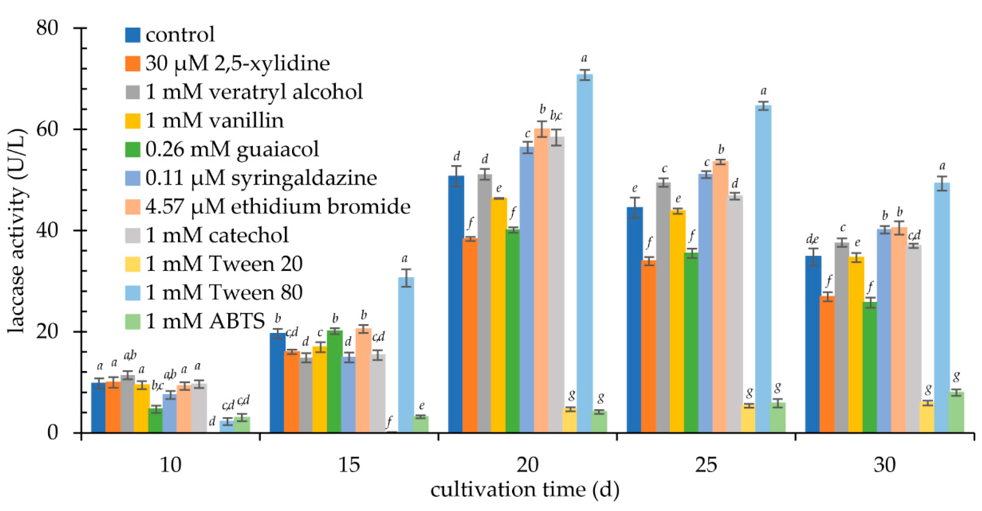 Biomolecules 11 00828 g005 Biomolecules 11 00828 g005