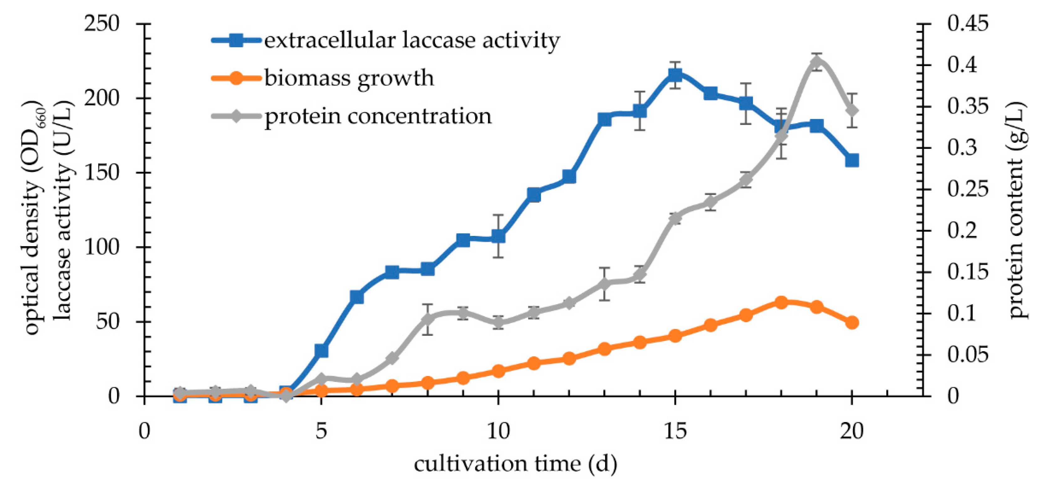 Biomolecules 11 00828 g008 Biomolecules 11 00828 g008