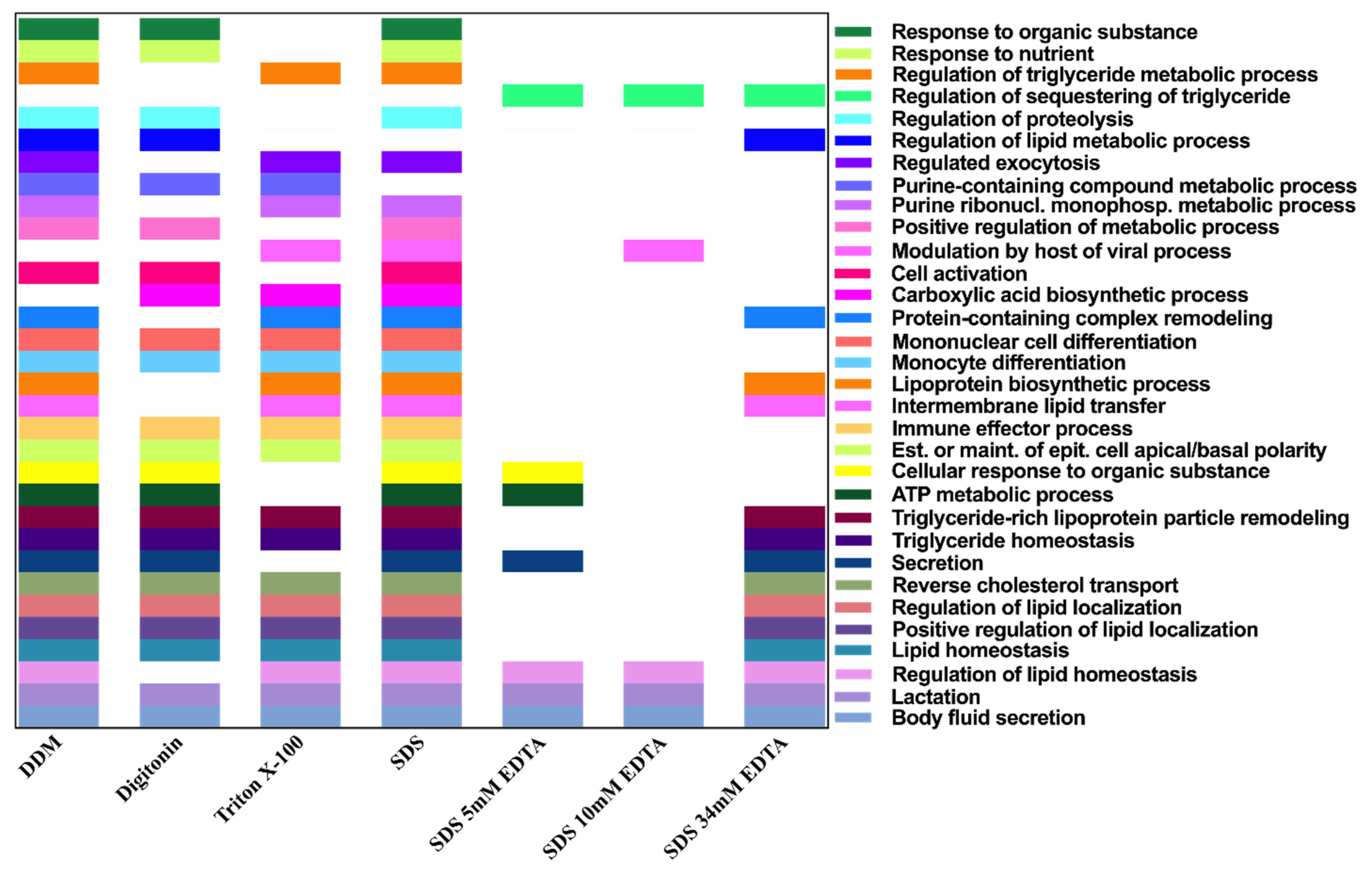 Biomolecules 11 00833 g004 Biomolecules 11 00833 g004