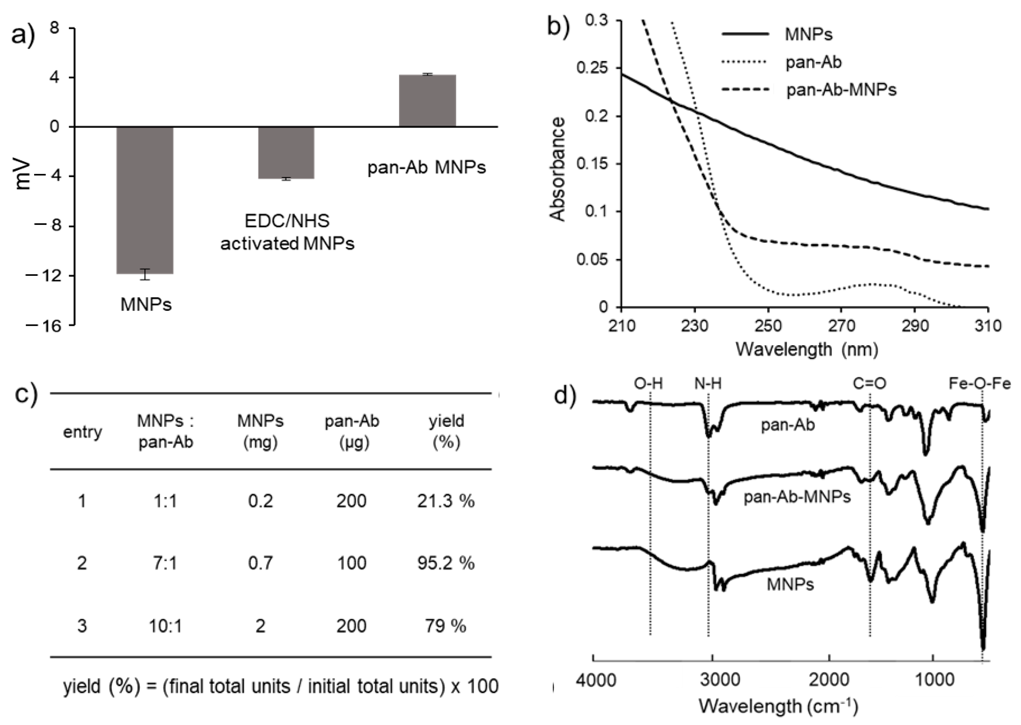 Biomolecules 11 00841 g001 Biomolecules 11 00841 g001