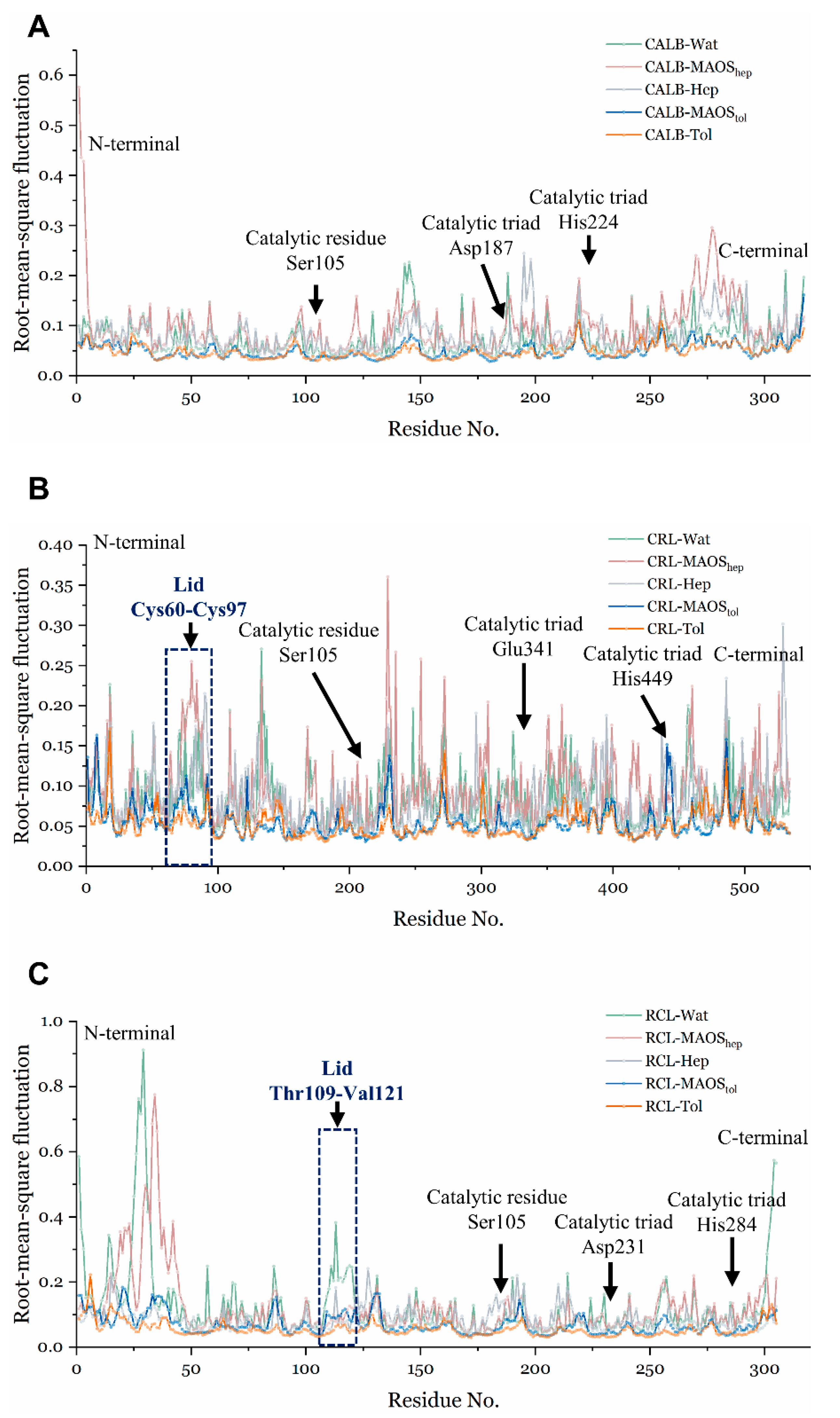 Biomolecules 11 00848 g002
