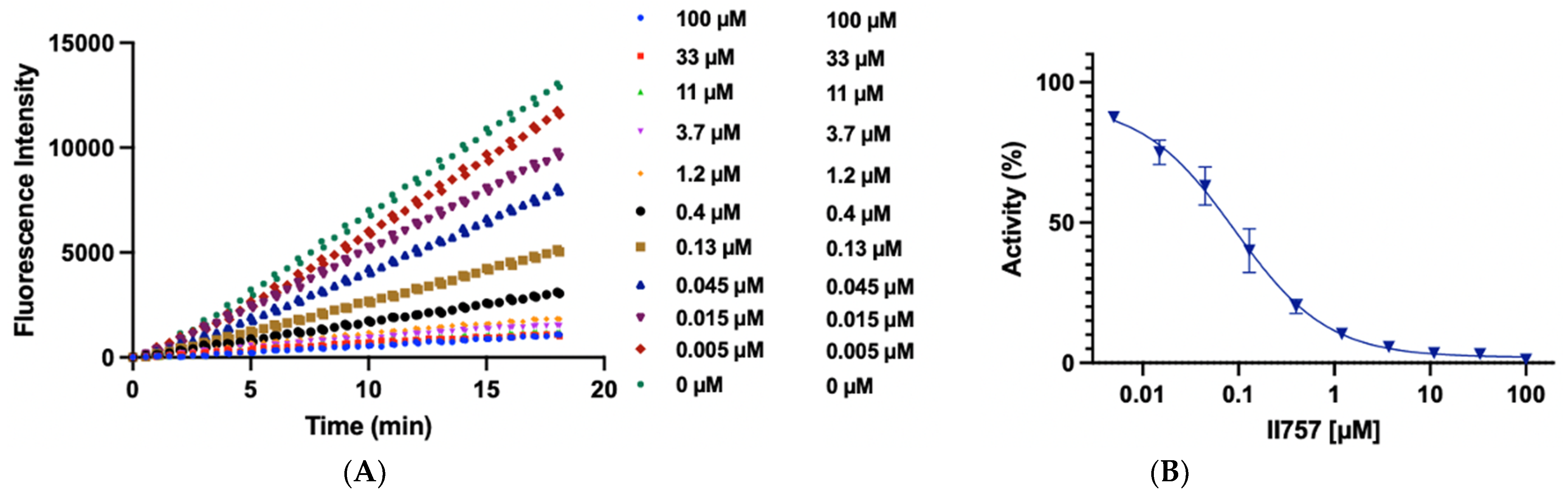 Biomolecules 11 00854 g003