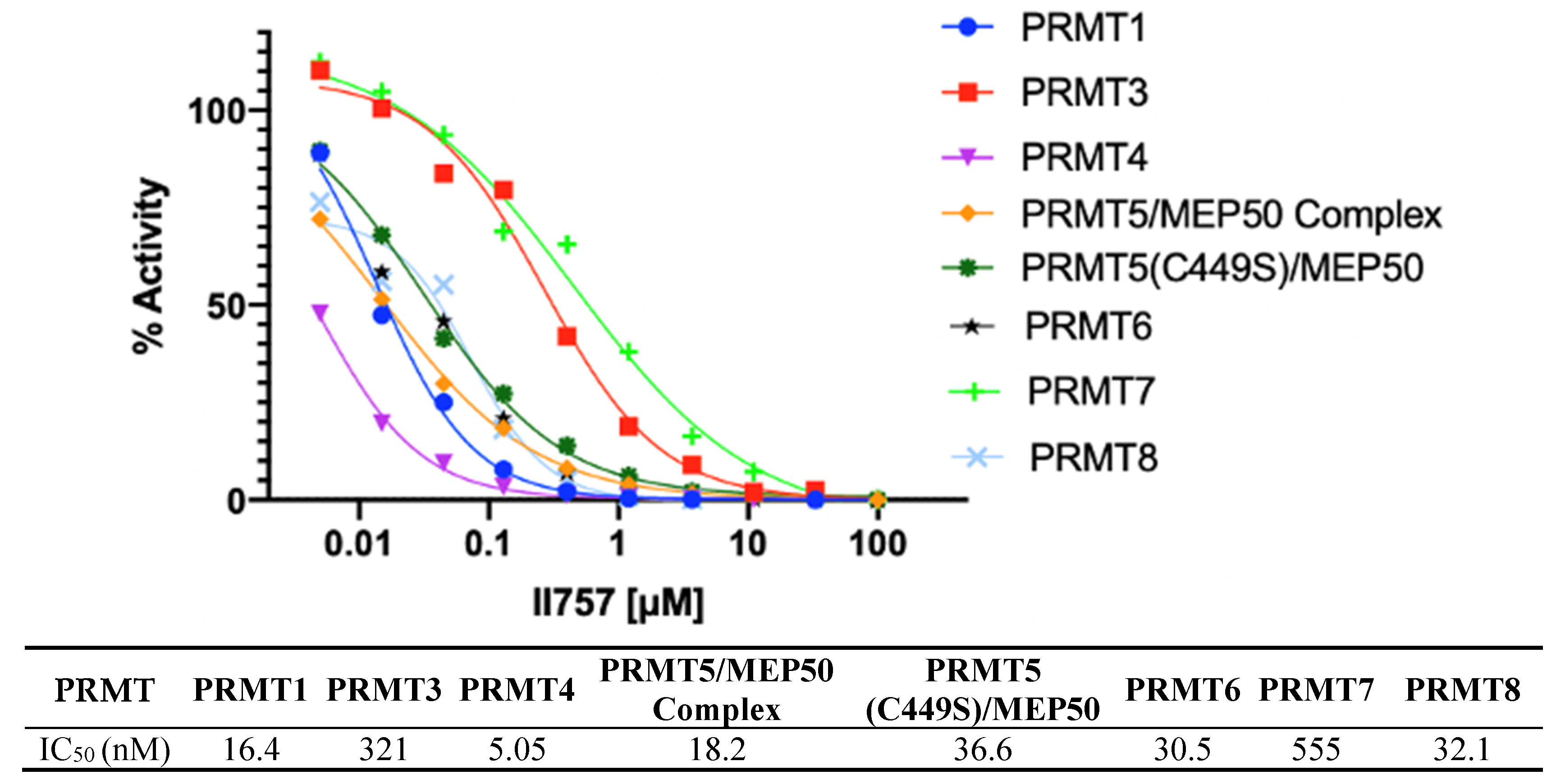 Biomolecules 11 00854 g006