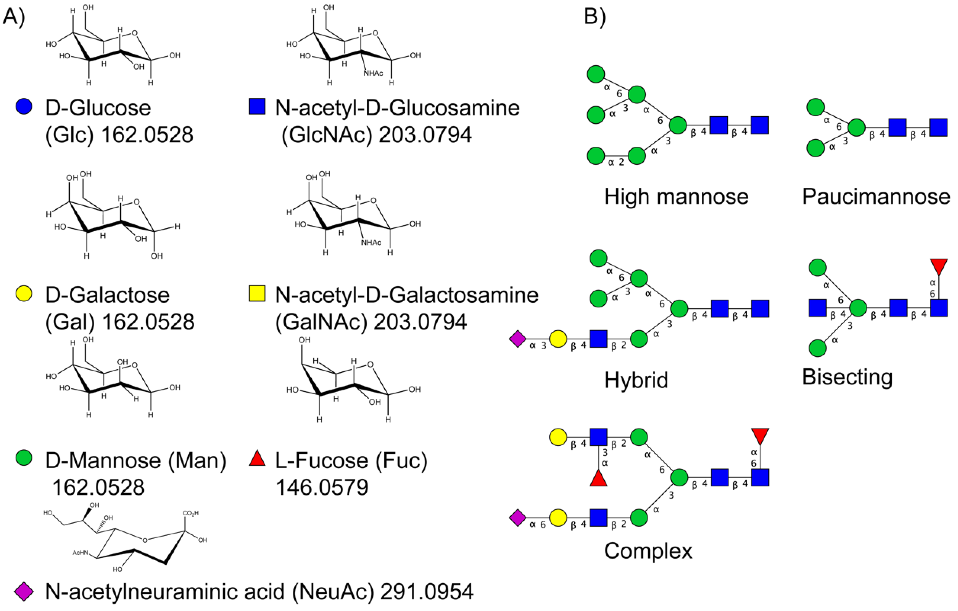 Biomolecules 11 00858 g001 Biomolecules 11 00858 g001