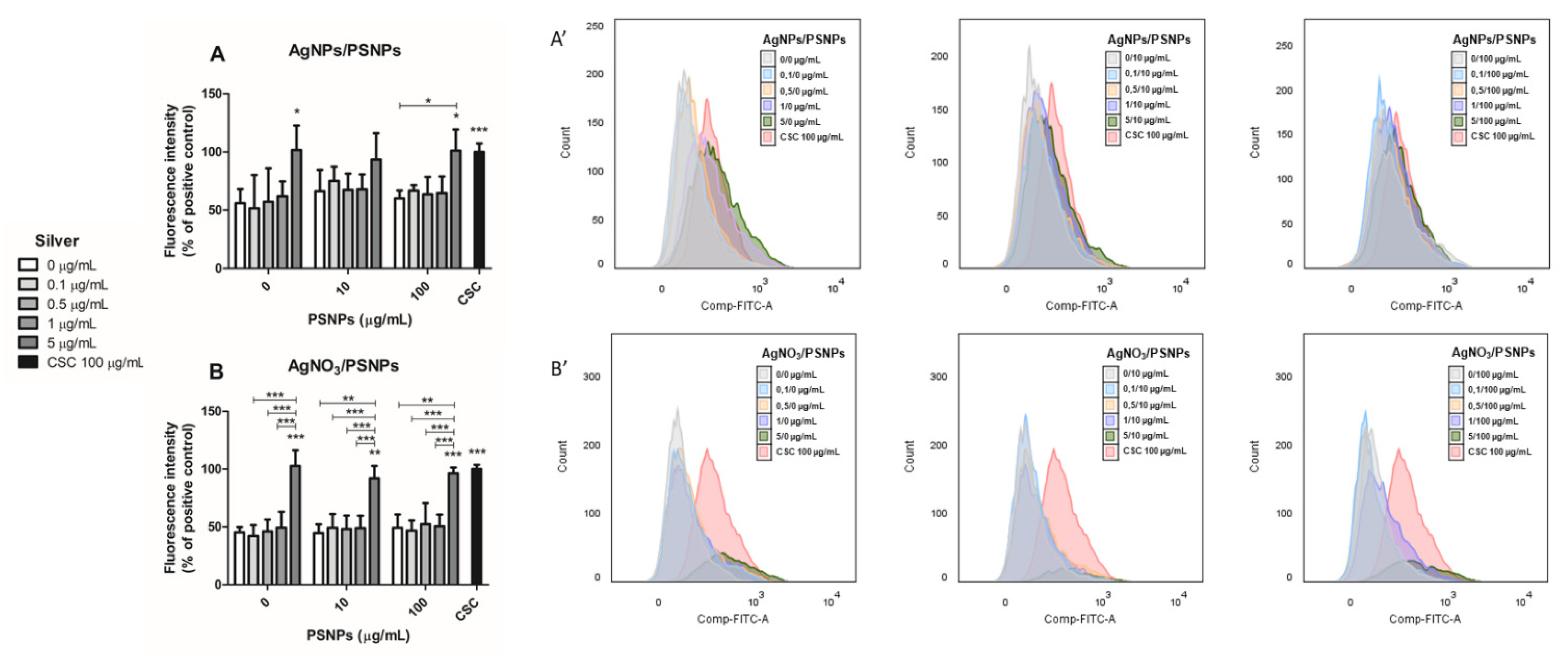 Biomolecules 11 00859 g007 Biomolecules 11 00859 g007