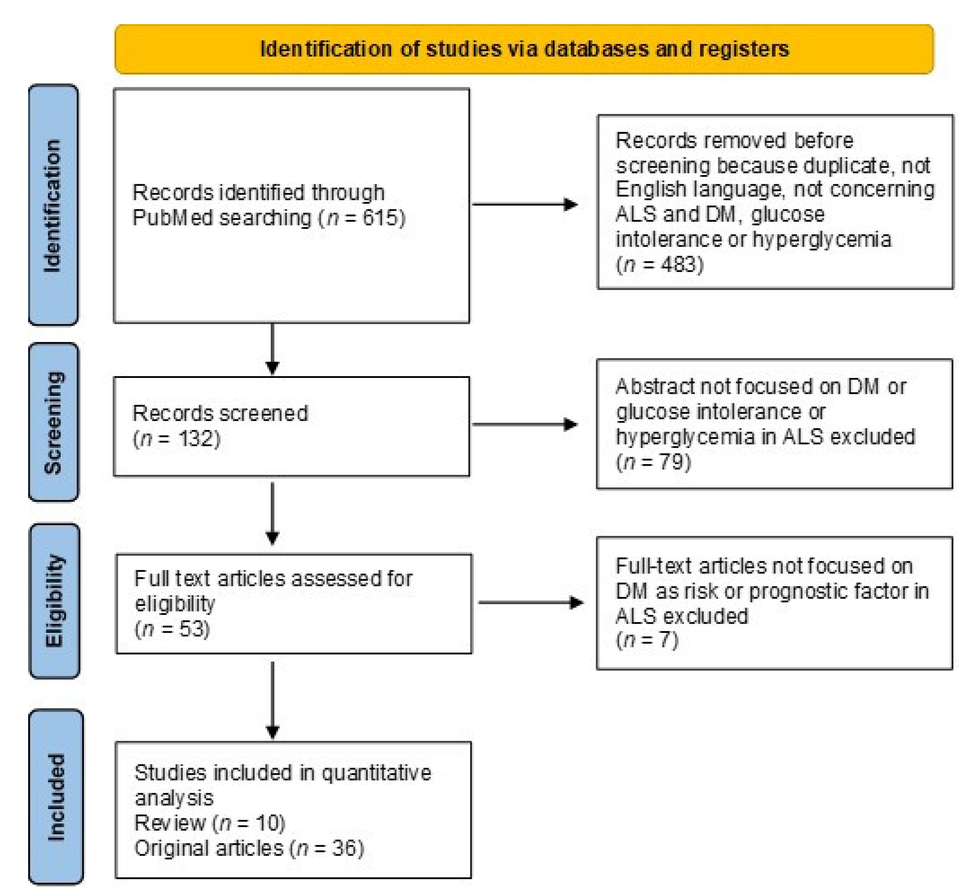 Biomolecules 11 00867 g001 Biomolecules 11 00867 g001