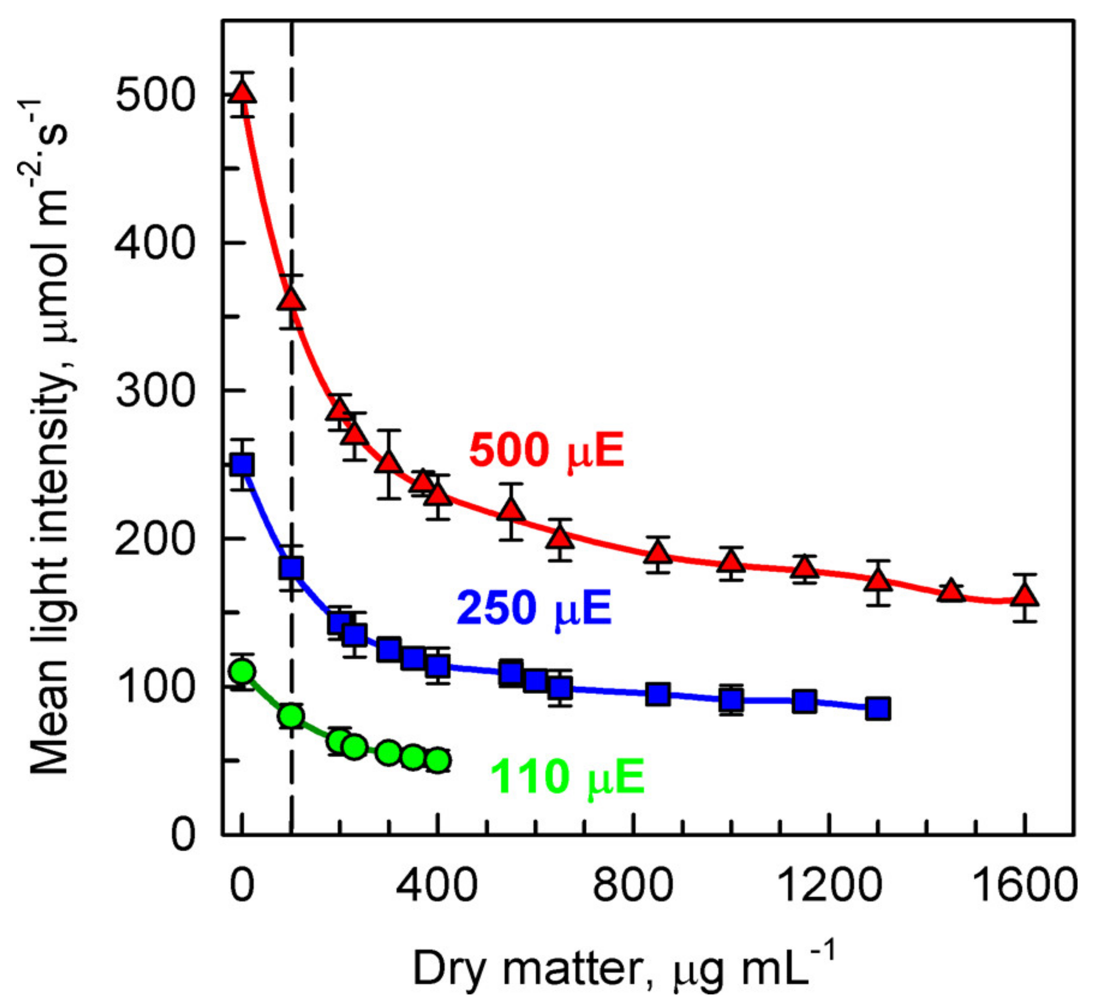 Biomolecules 11 00891 g002