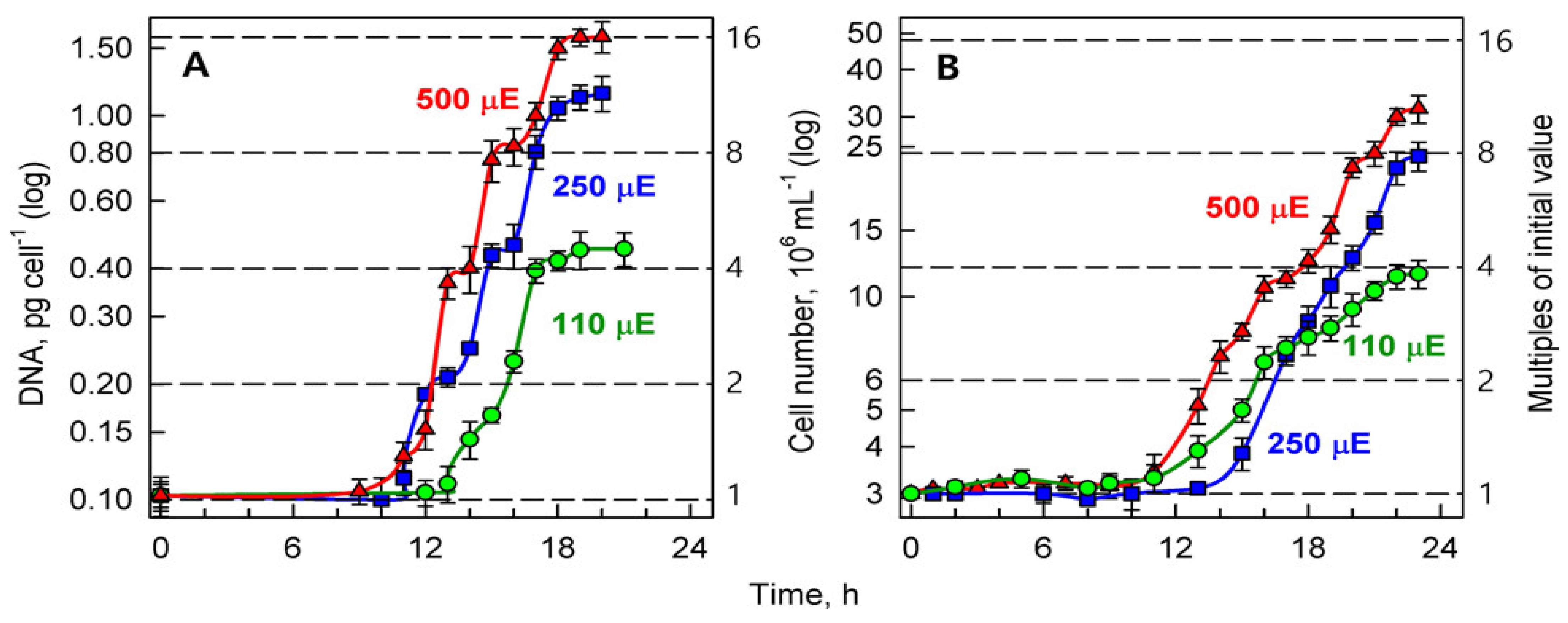 Biomolecules 11 00891 g005