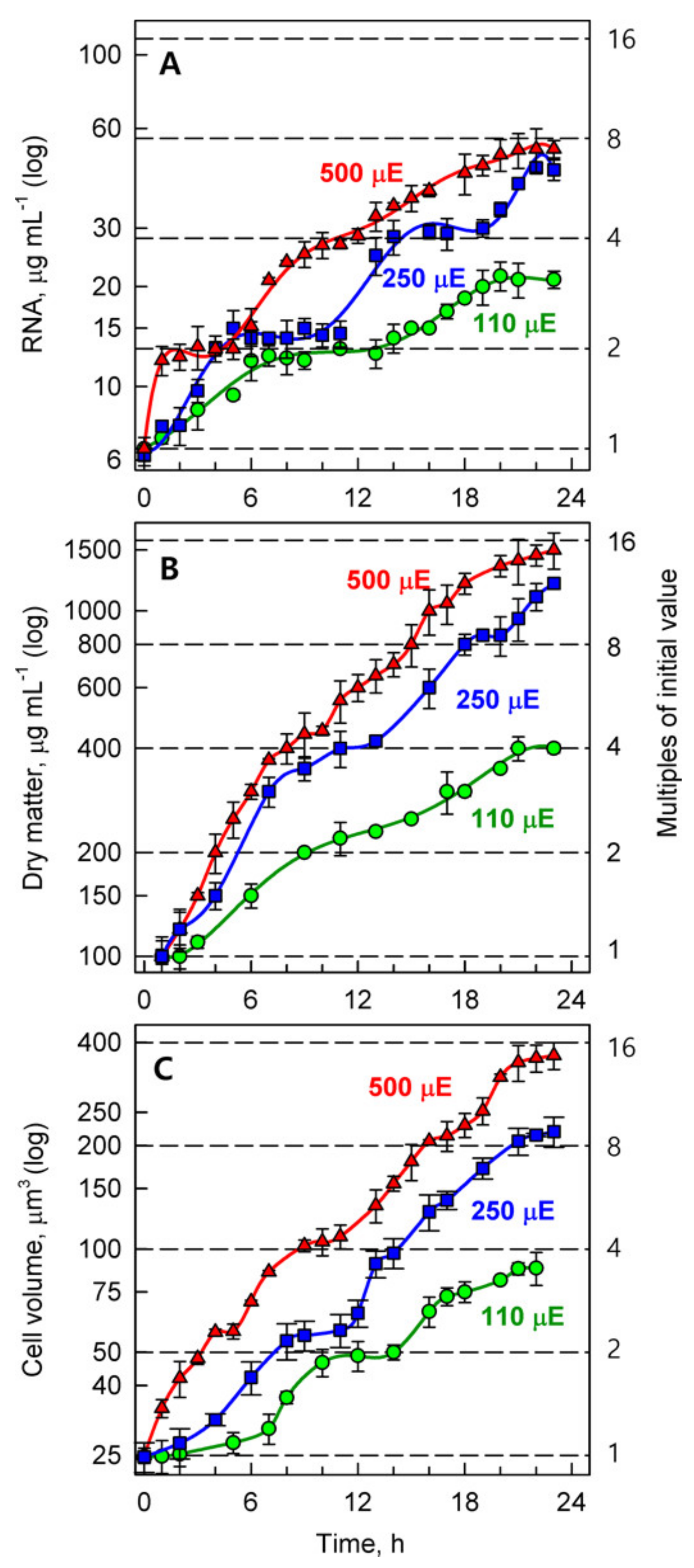 Biomolecules 11 00891 g006