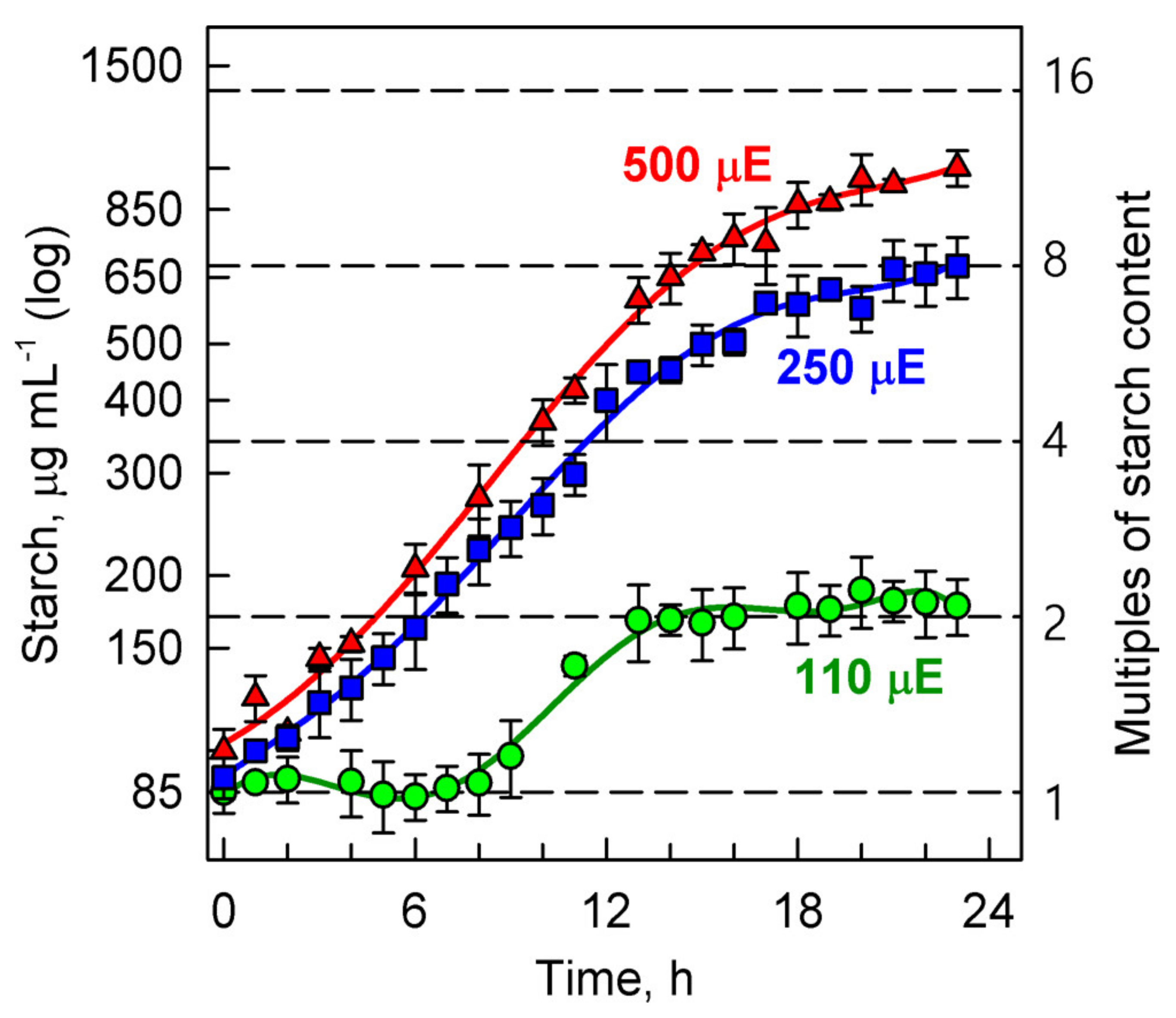 Biomolecules 11 00891 g007