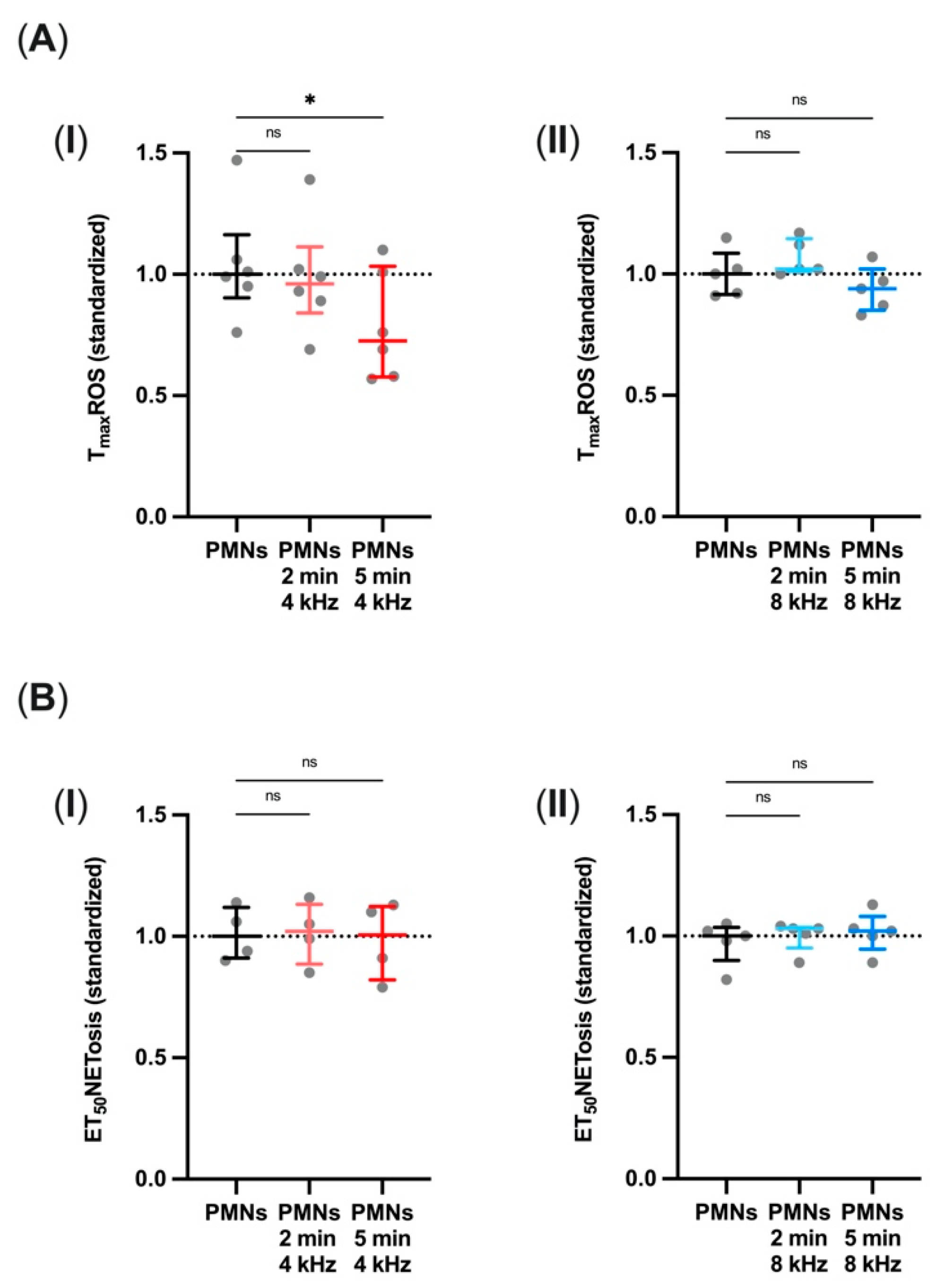 Biomolecules 11 00902 g002 Biomolecules 11 00902 g002