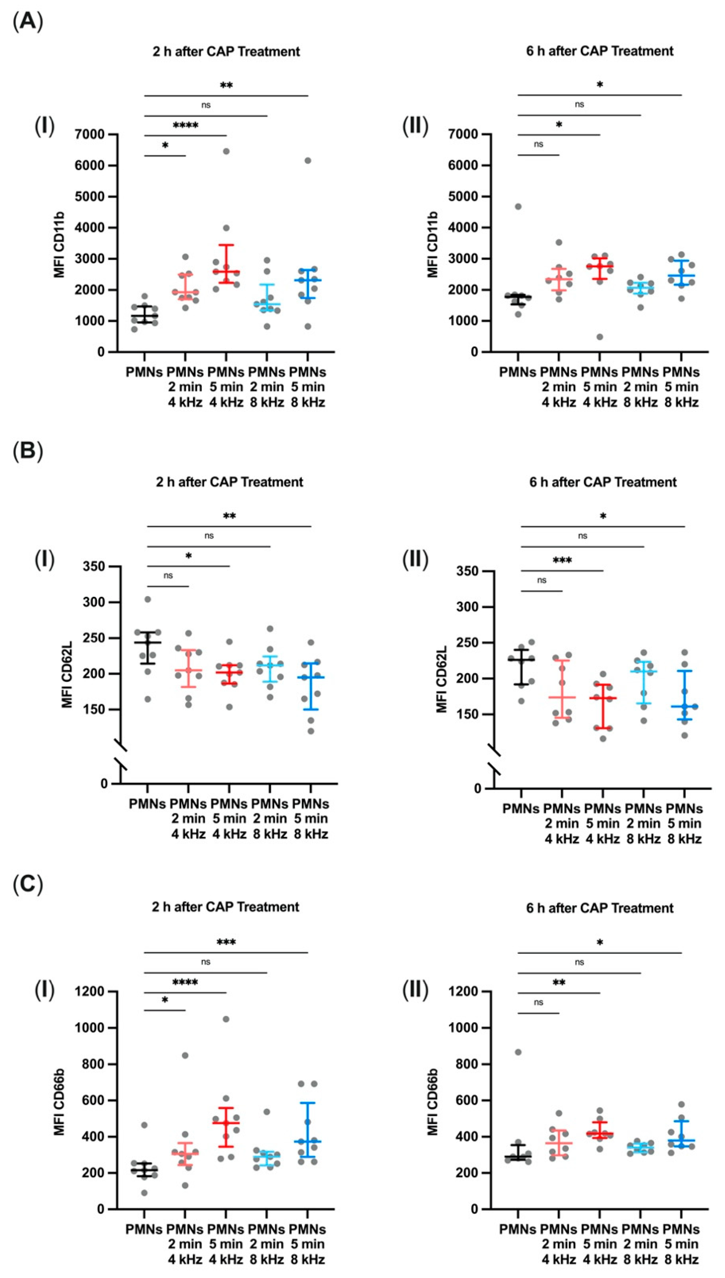 Biomolecules 11 00902 g006 Biomolecules 11 00902 g006