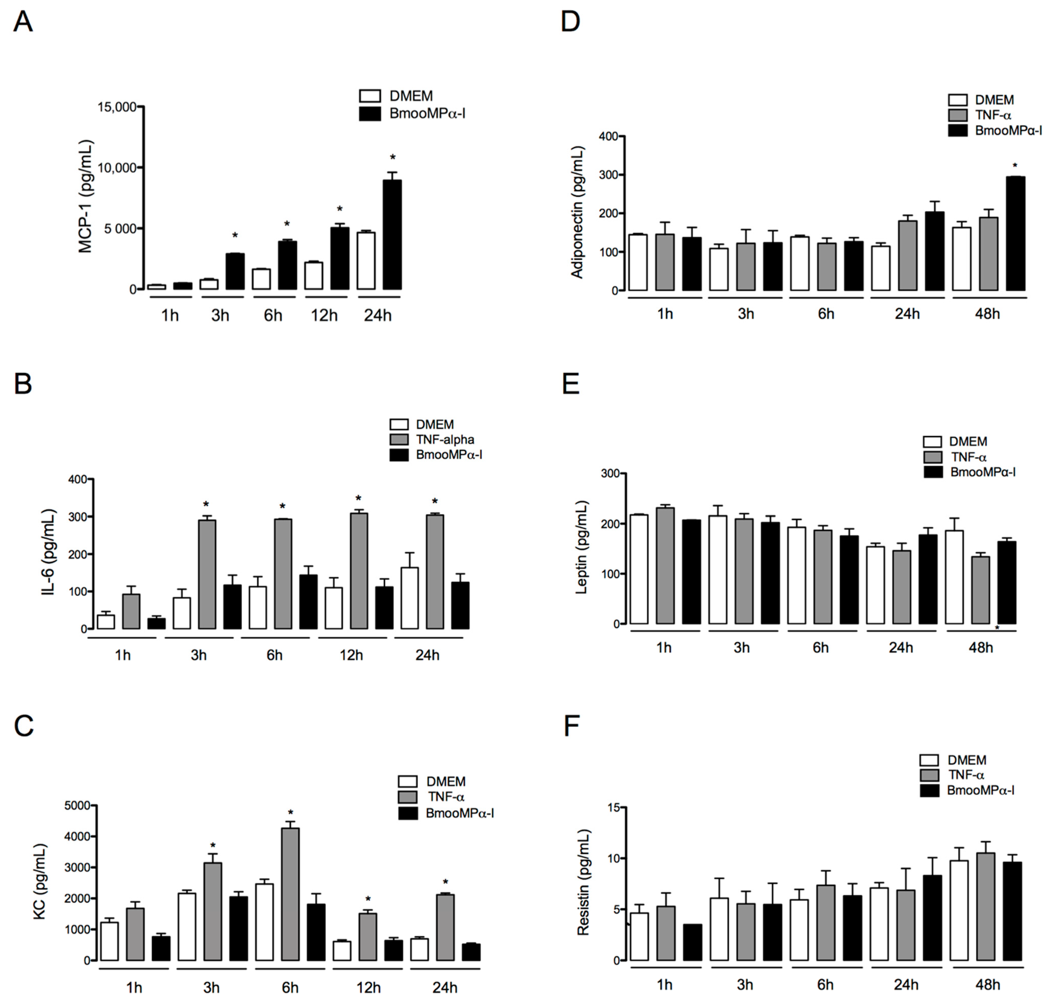 Biomolecules 11 00921 g006