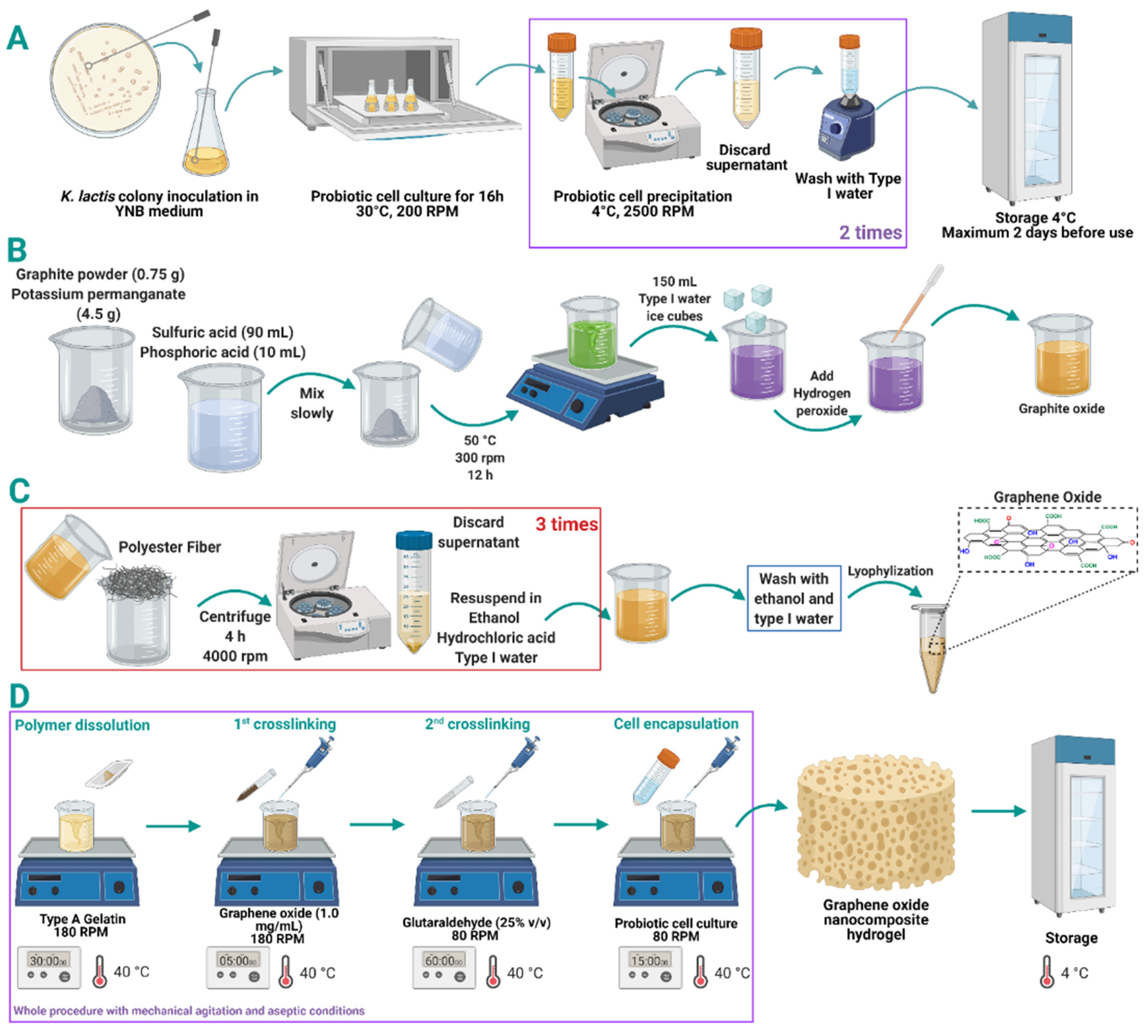 Biomolecules 11 00922 g001
