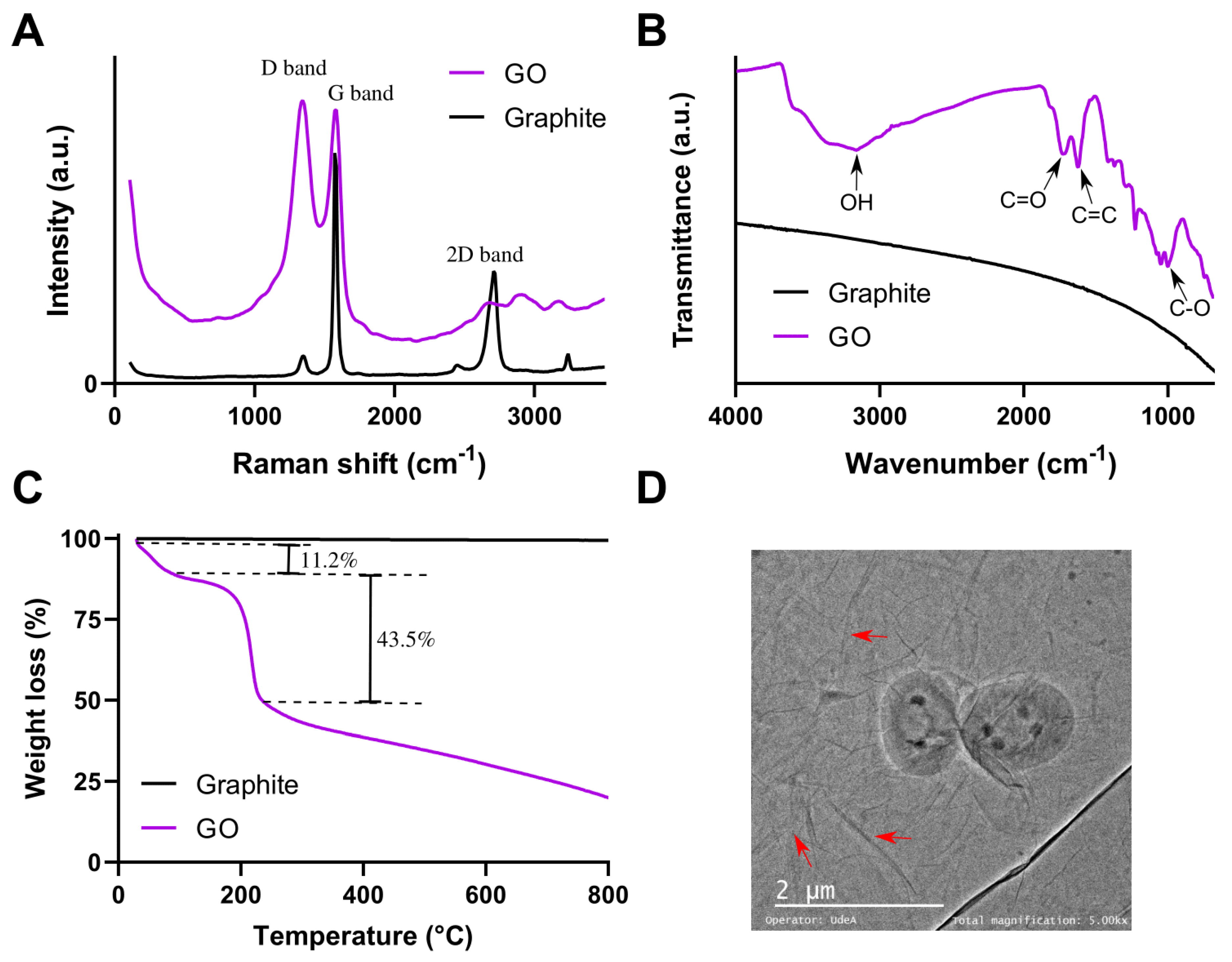 Biomolecules 11 00922 g002