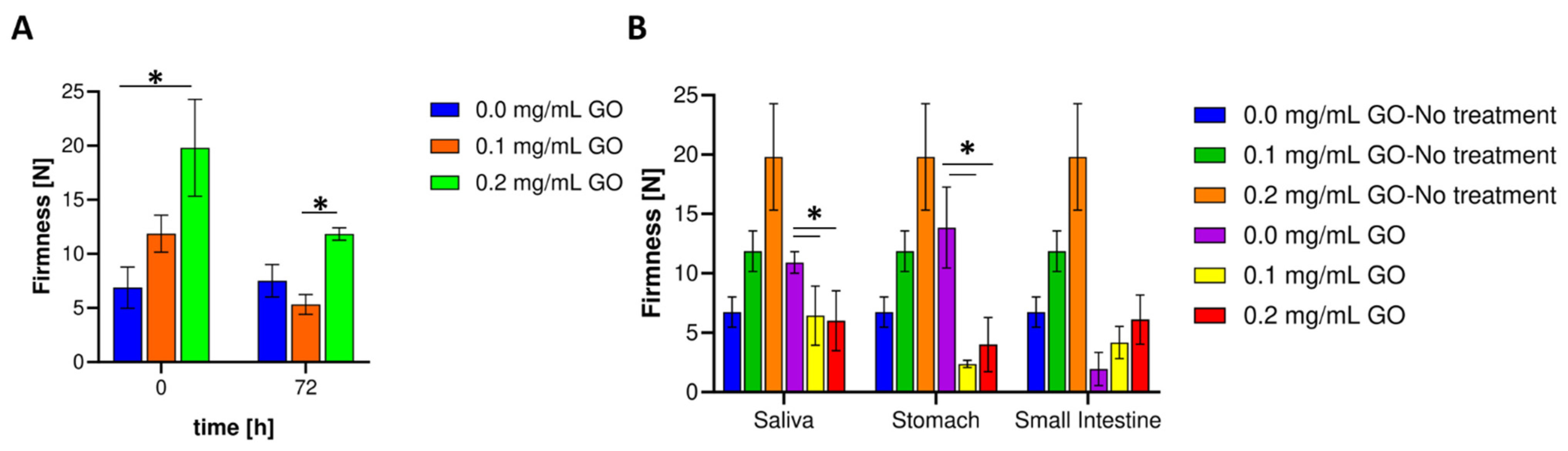 Biomolecules 11 00922 g006