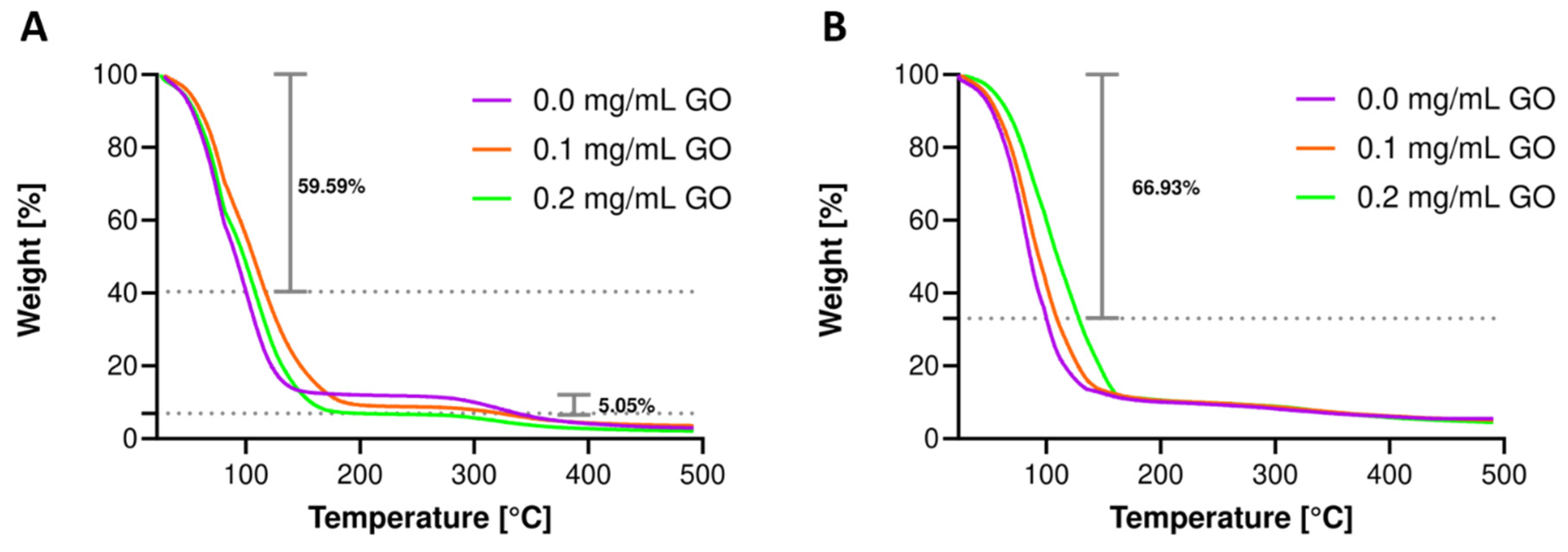 Biomolecules 11 00922 g007