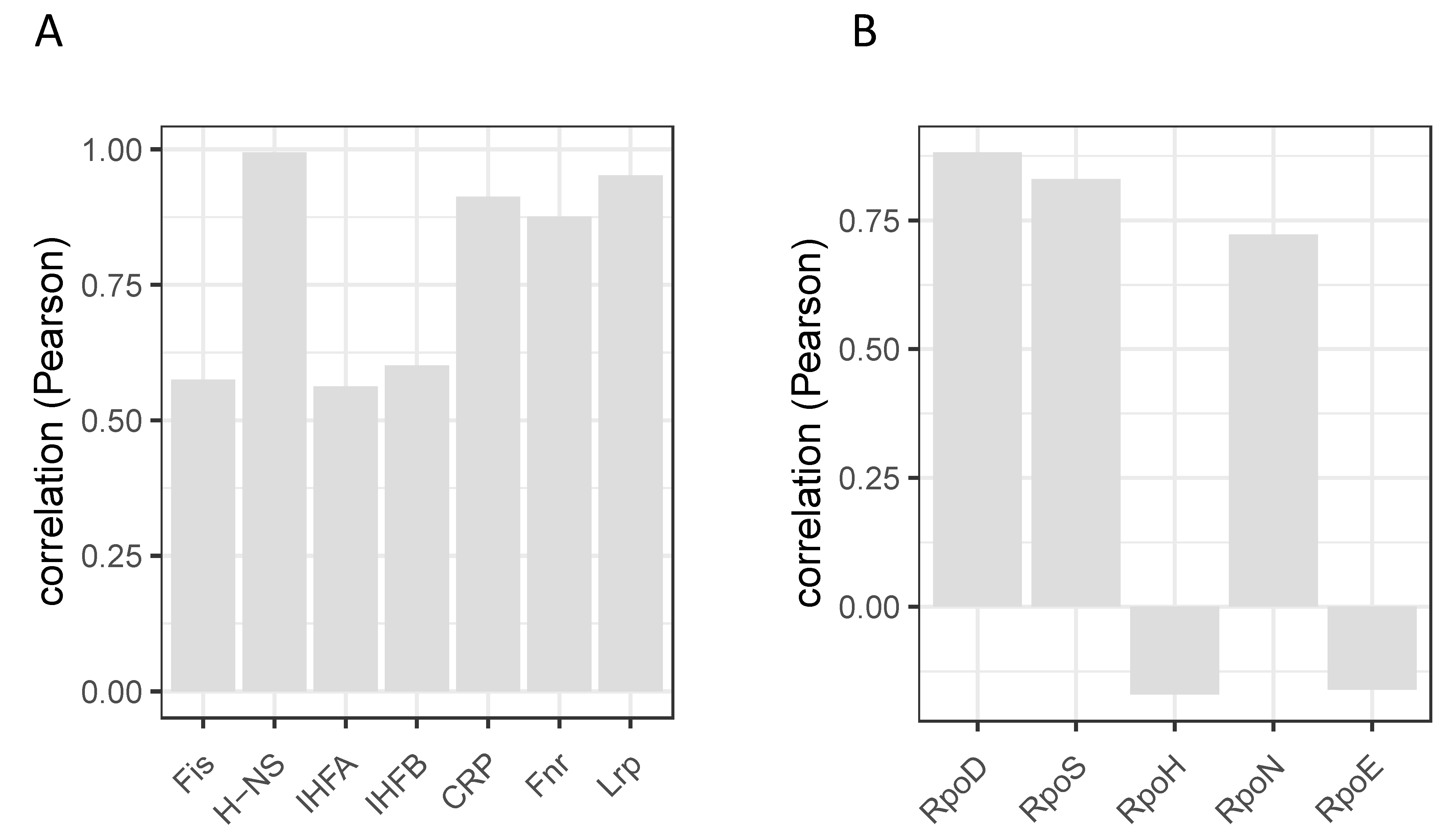 Biomolecules 11 00924 g009 Biomolecules 11 00924 g009