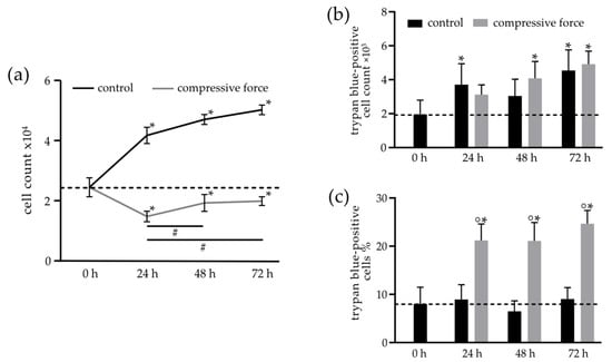 Biomolecules 11 00932 g002 550