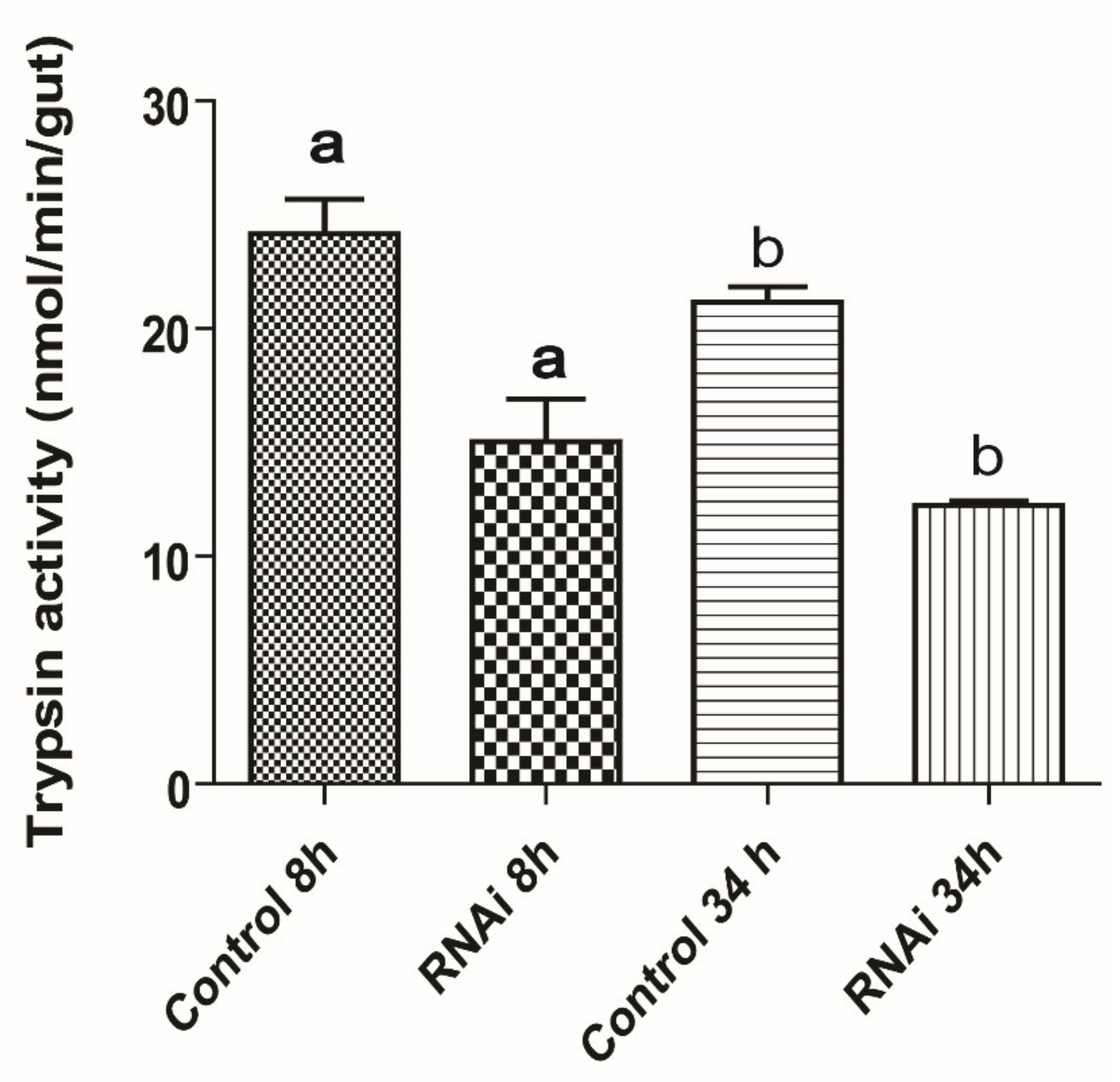 Biomolecules 11 00934 g006