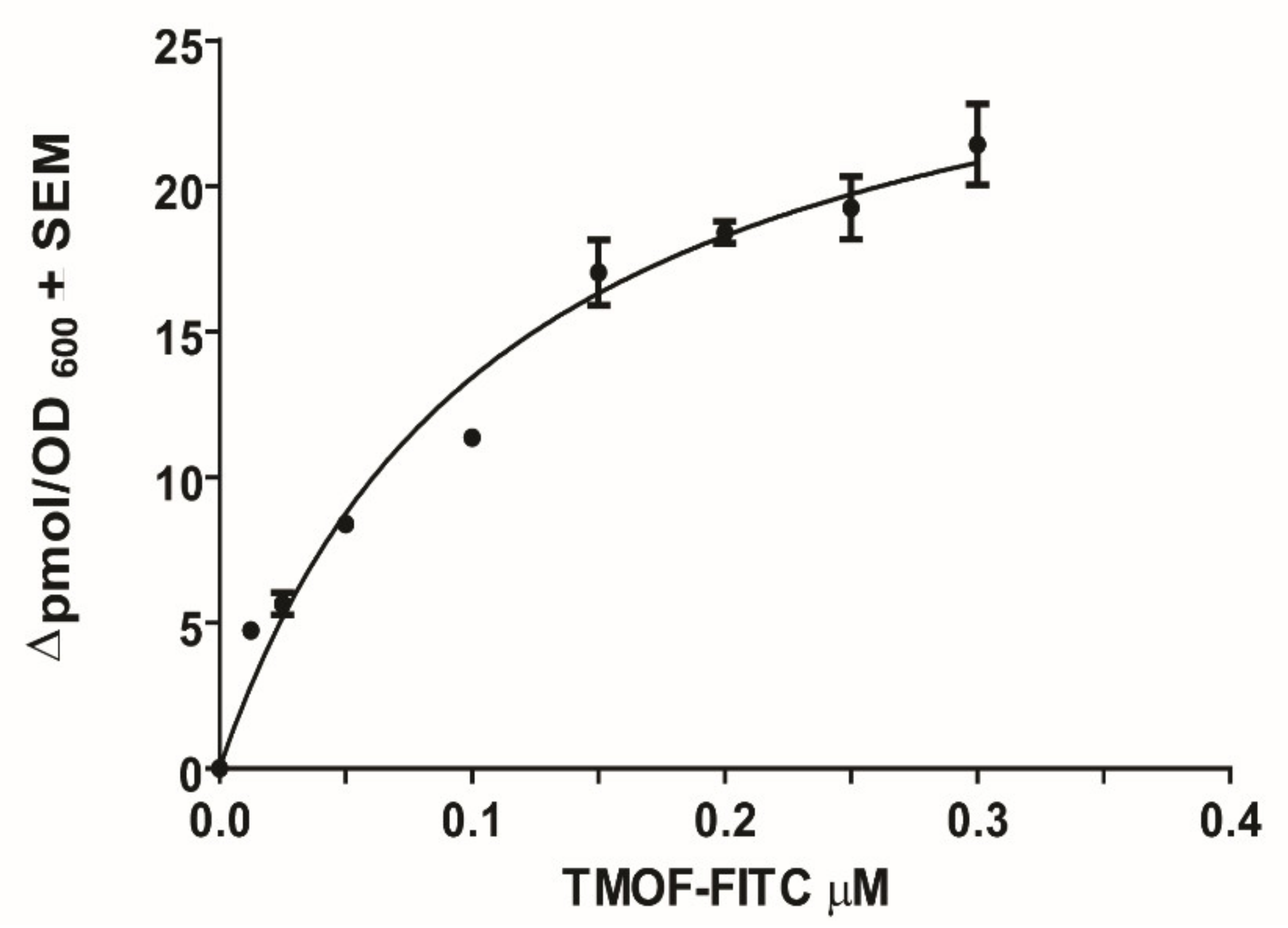 Biomolecules 11 00934 g011
