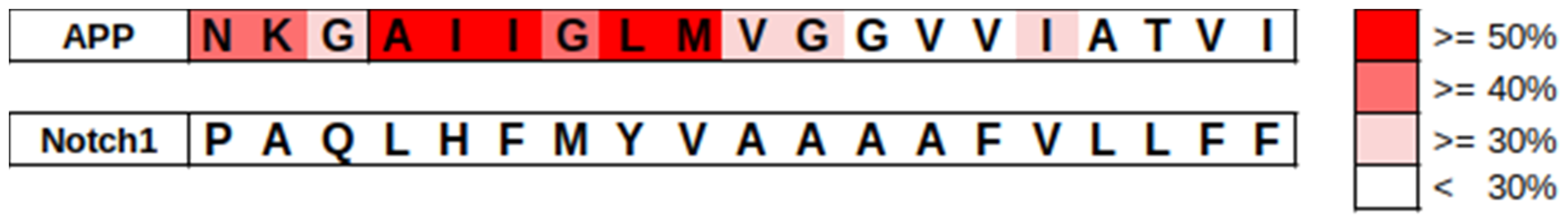 Biomolecules 11 00935 g007 Biomolecules 11 00935 g007