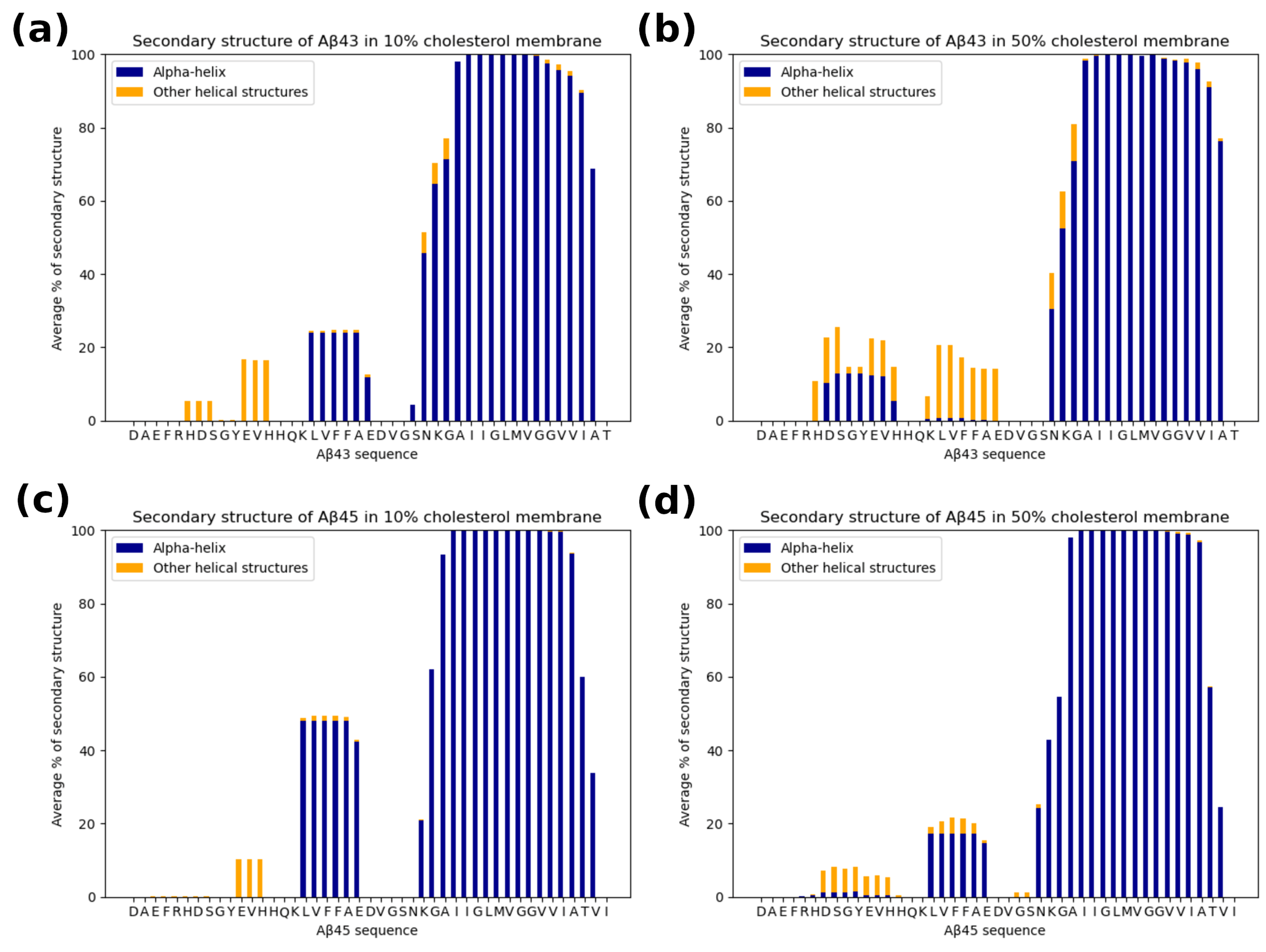 Biomolecules 11 00935 g012 Biomolecules 11 00935 g012