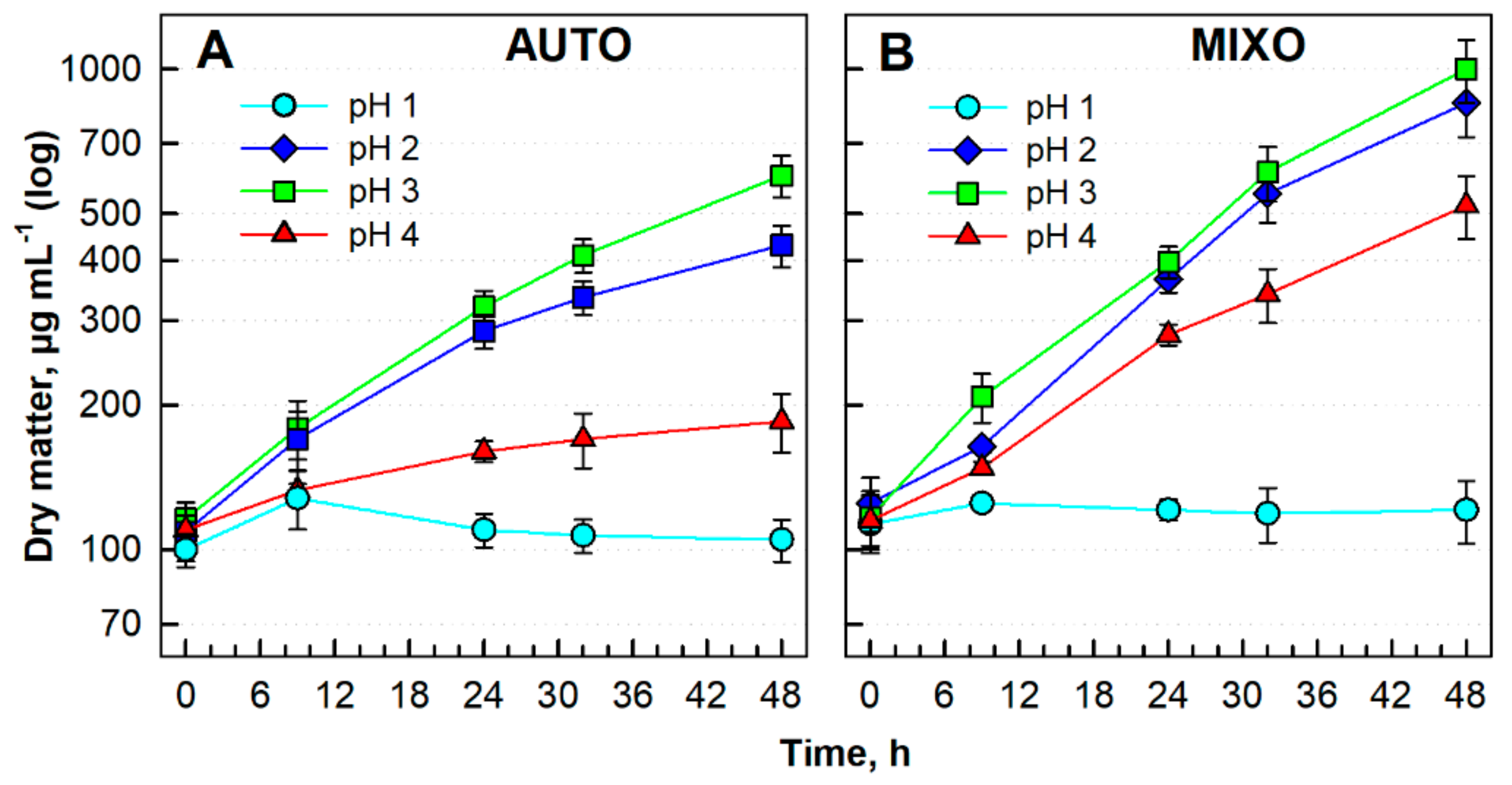 Biomolecules 11 00939 g002