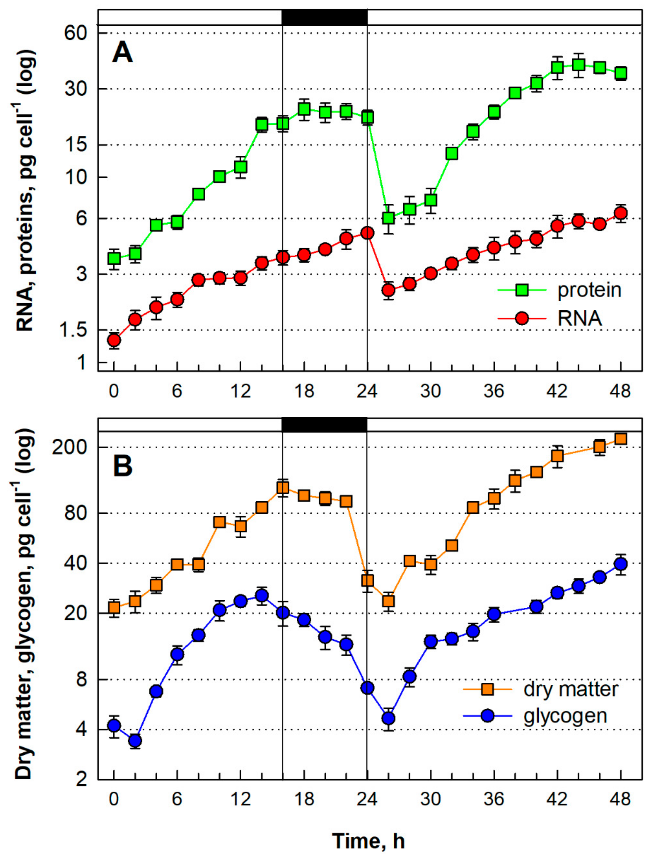 Biomolecules 11 00939 g003