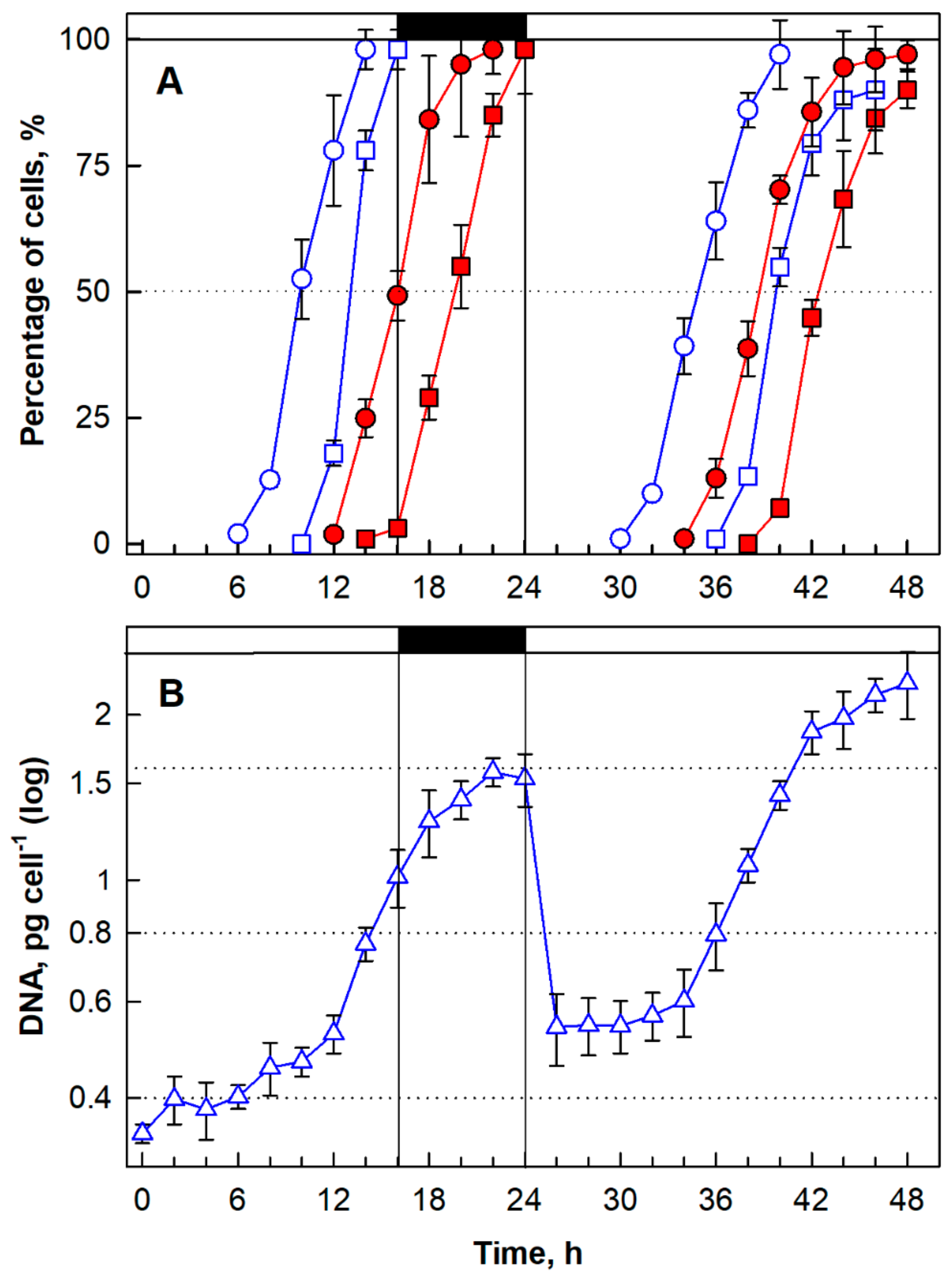 Biomolecules 11 00939 g004