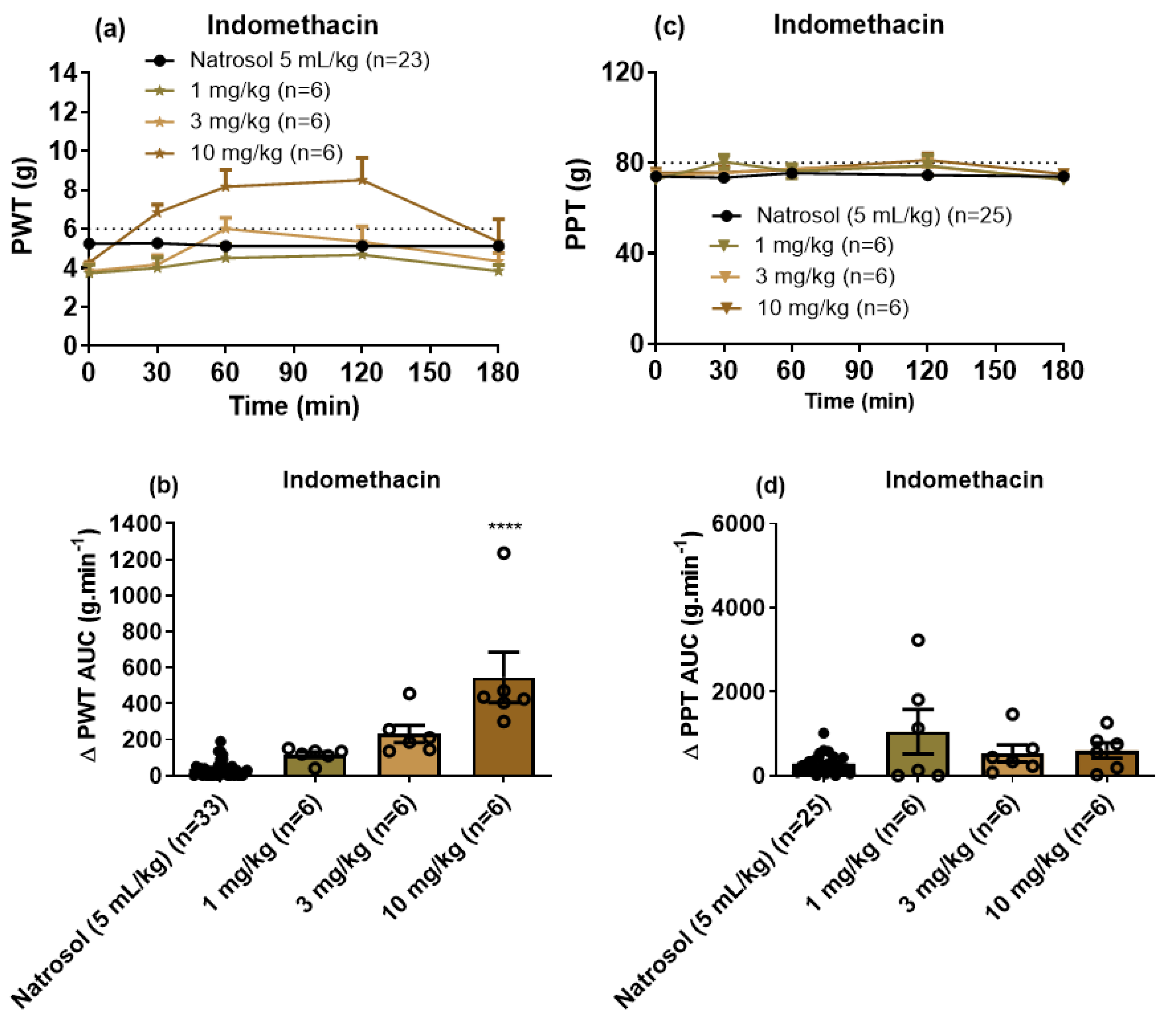 Biomolecules 11 00940 g006