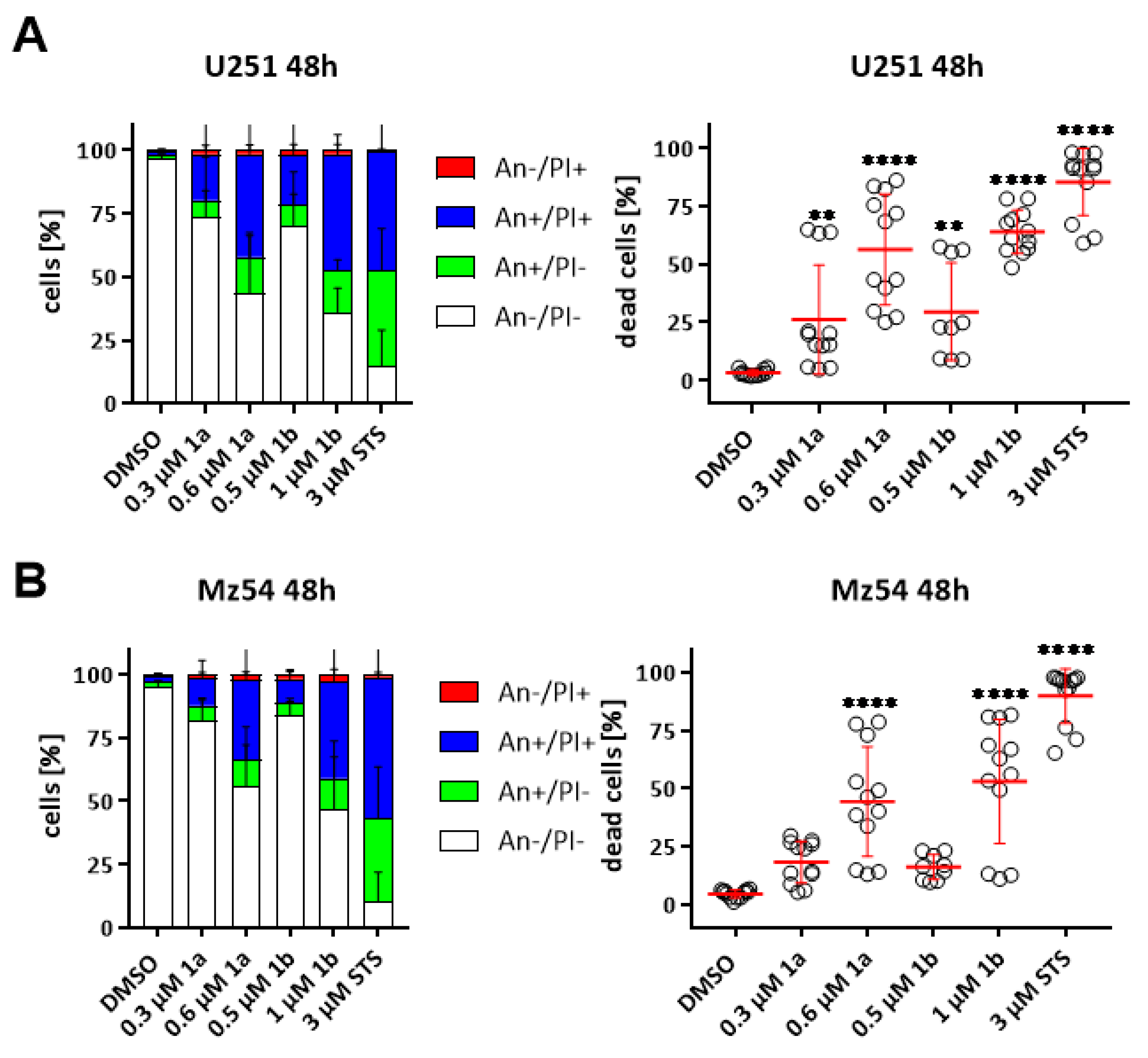 Biomolecules 11 00947 g006