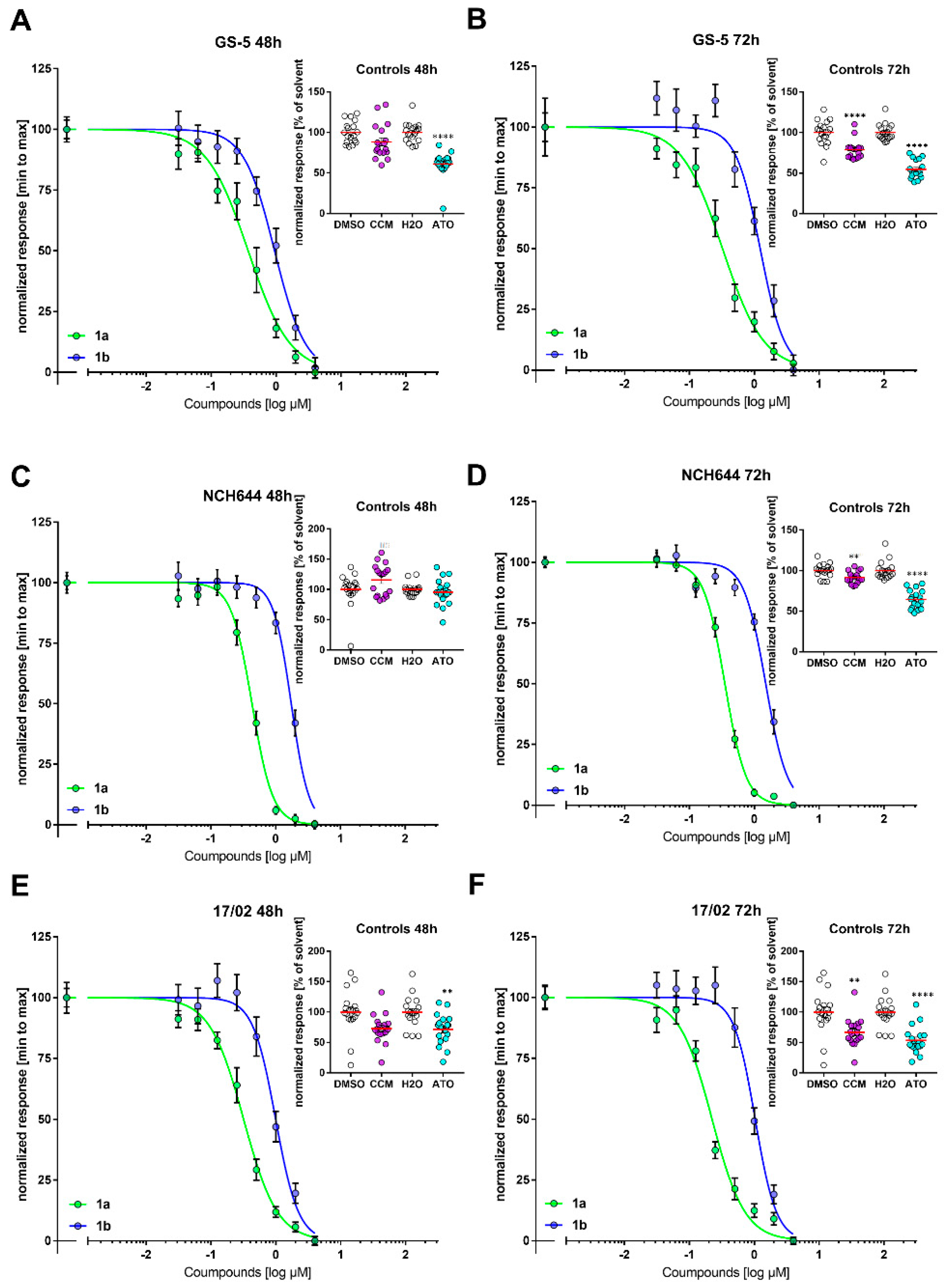 Biomolecules 11 00947 g007