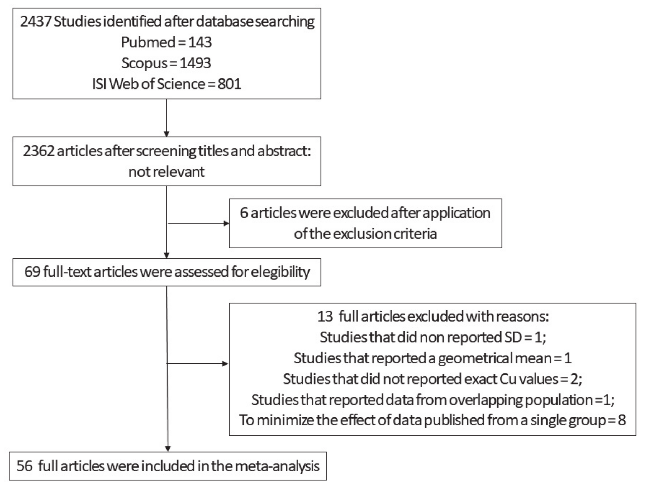 Biomolecules 11 00960 g001