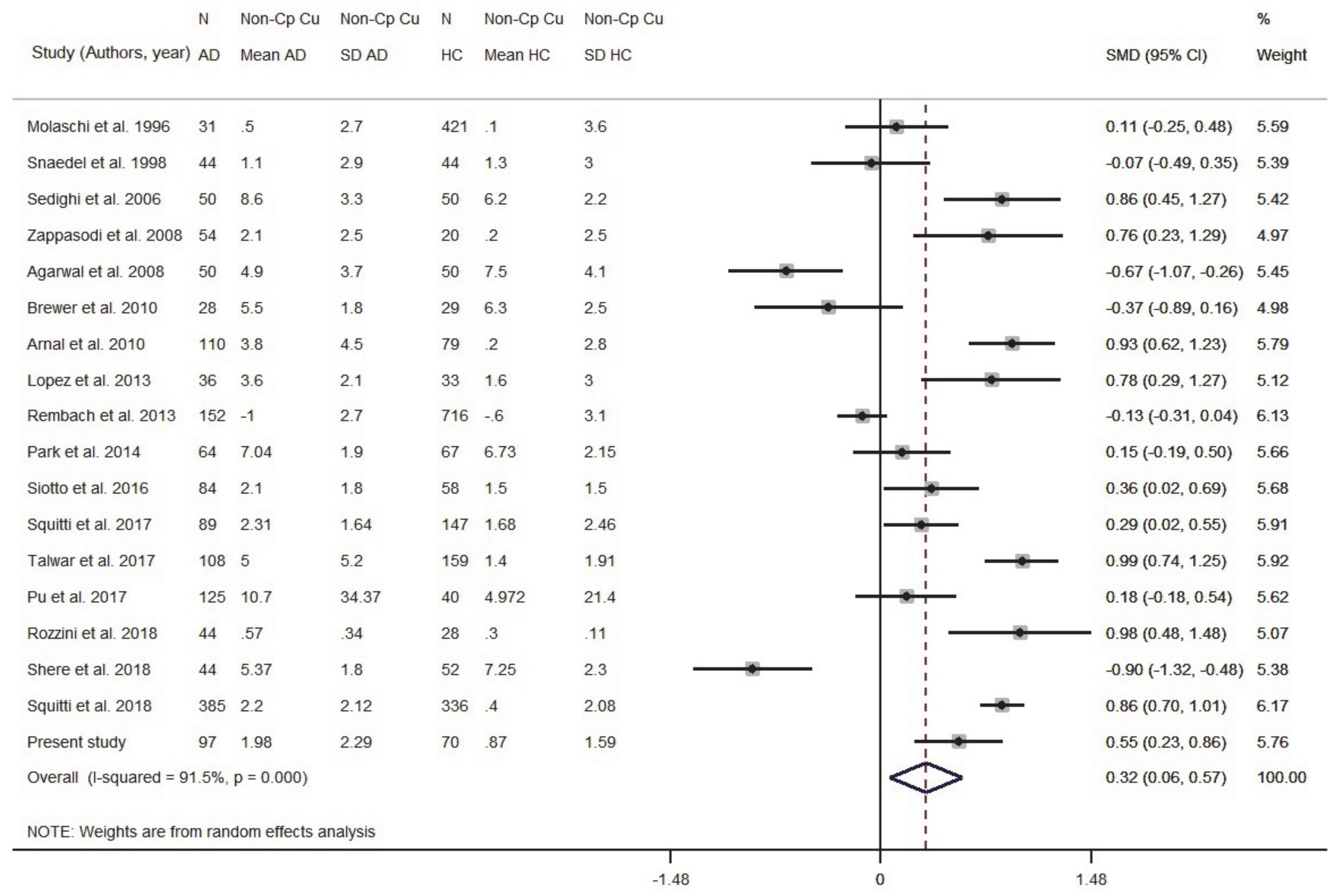 Biomolecules 11 00960 g004