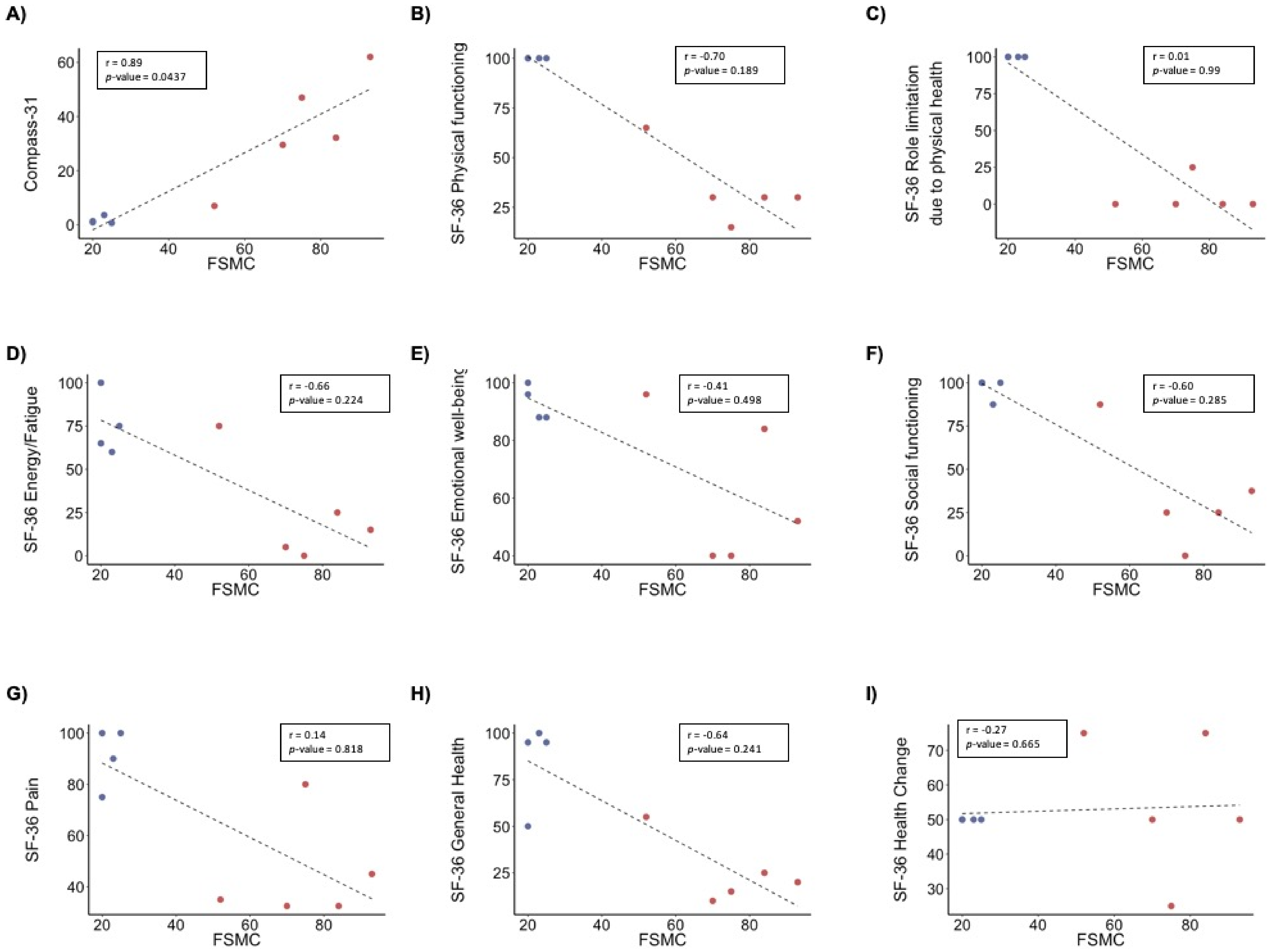 Biomolecules 11 00961 g001 Biomolecules 11 00961 g001